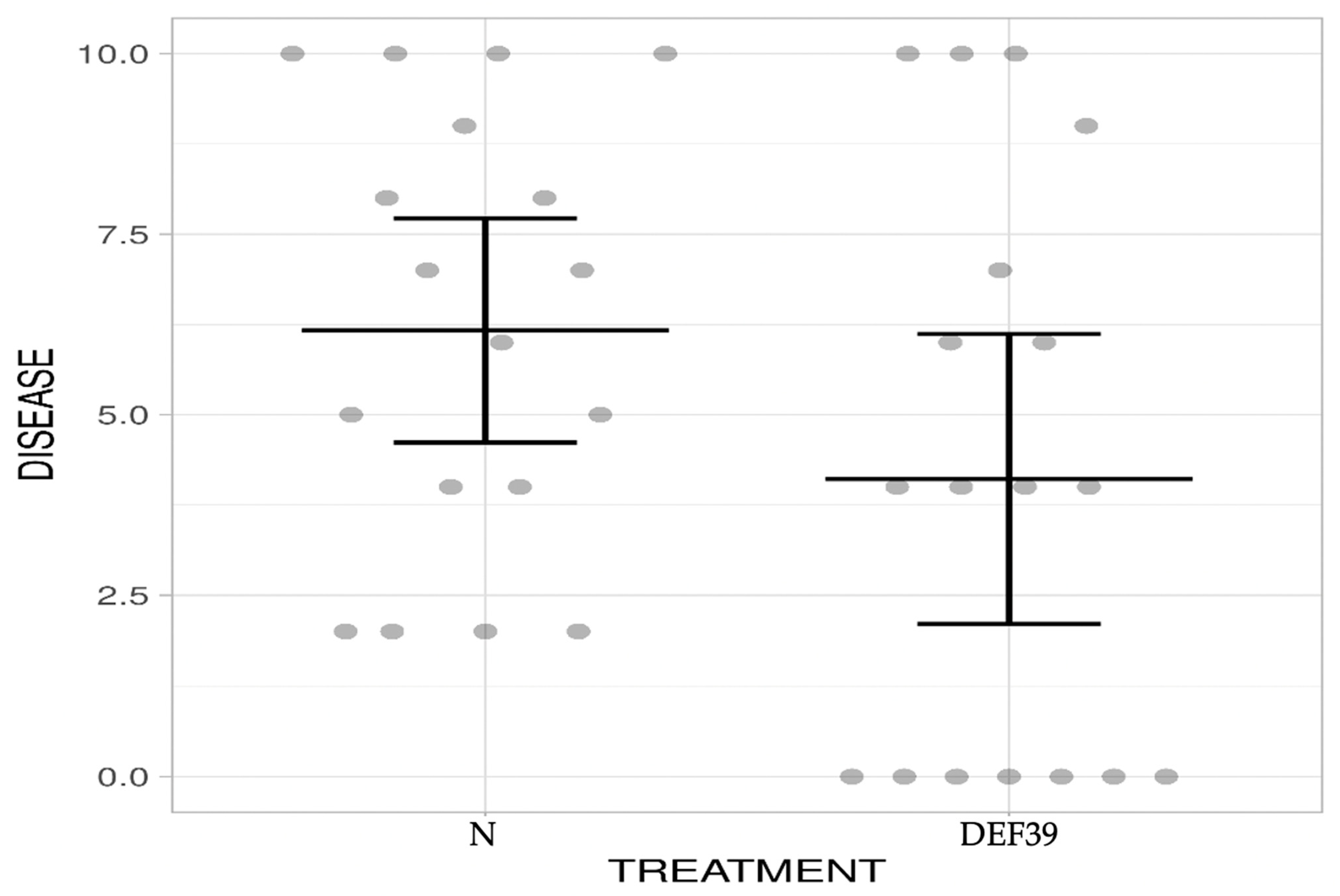 Microorganisms 10 01536 g002