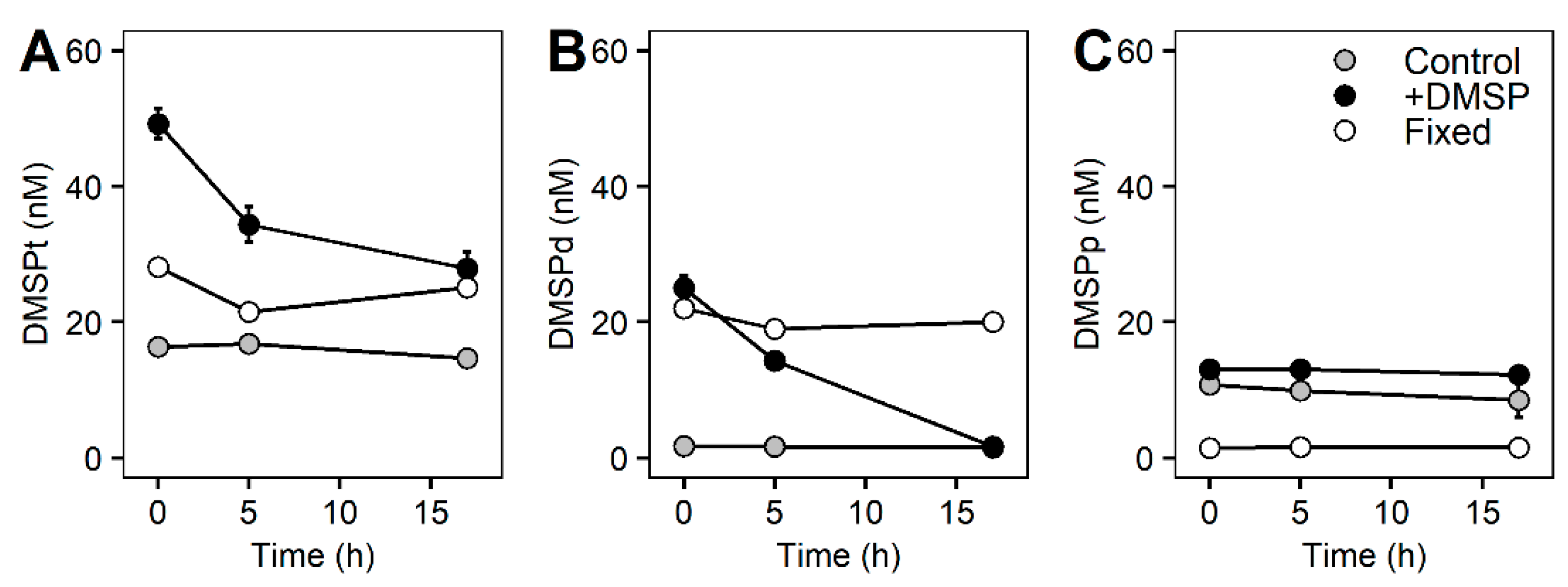 Microorganisms 10 01539 g002