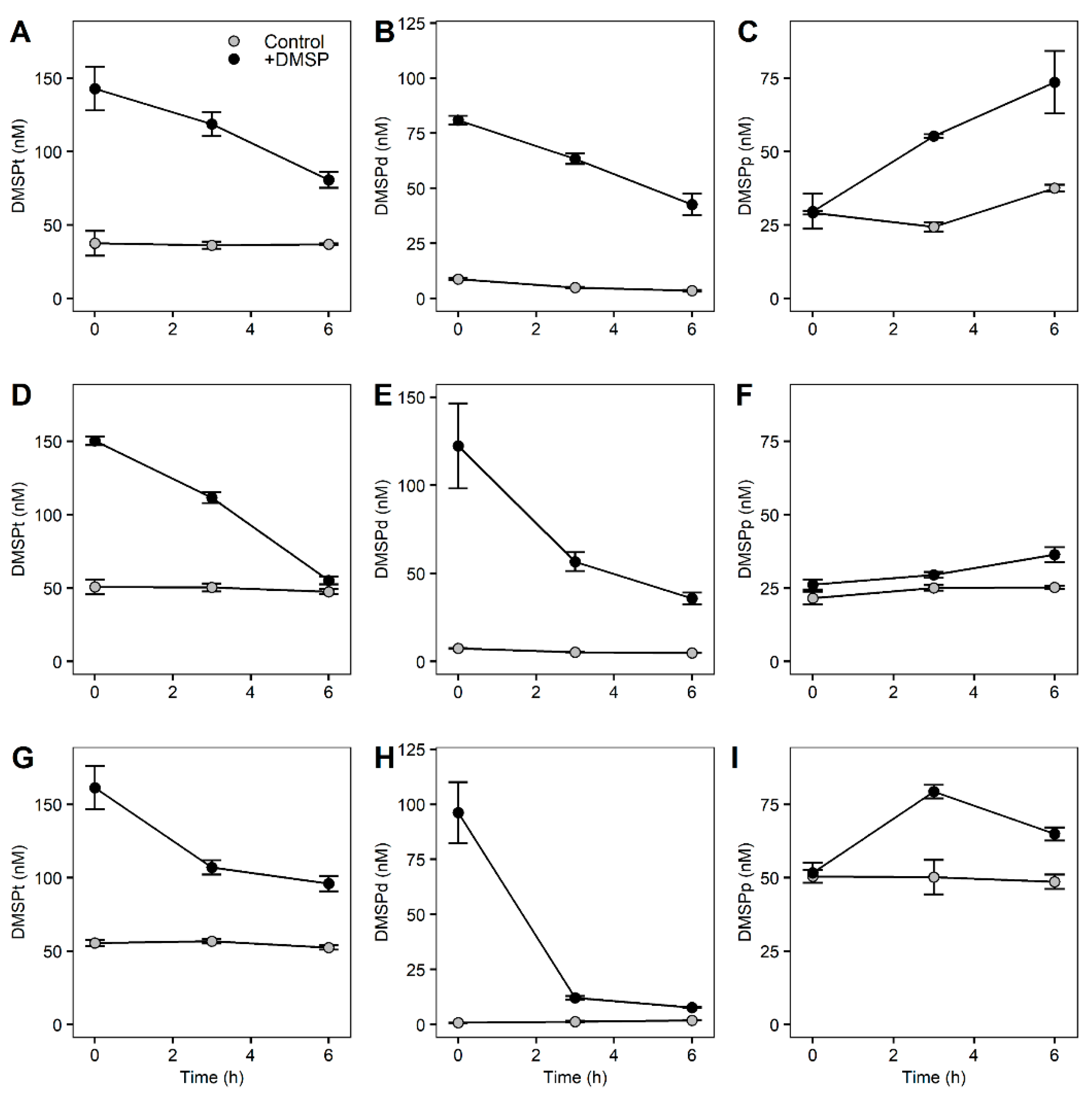 Microorganisms 10 01539 g004