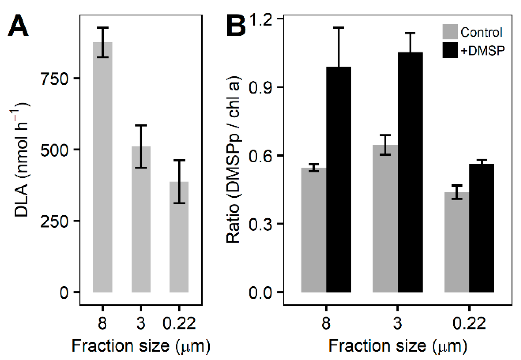 Microorganisms 10 01539 g005