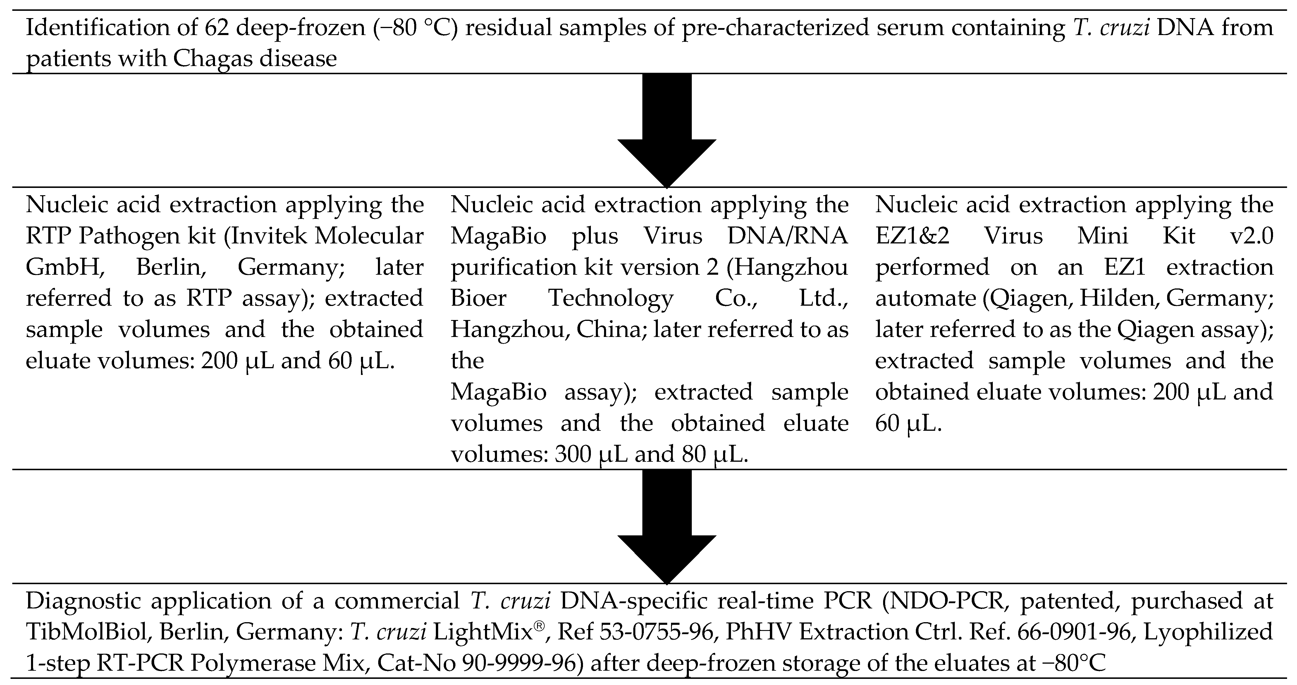 Microorganisms 10 01554 g001