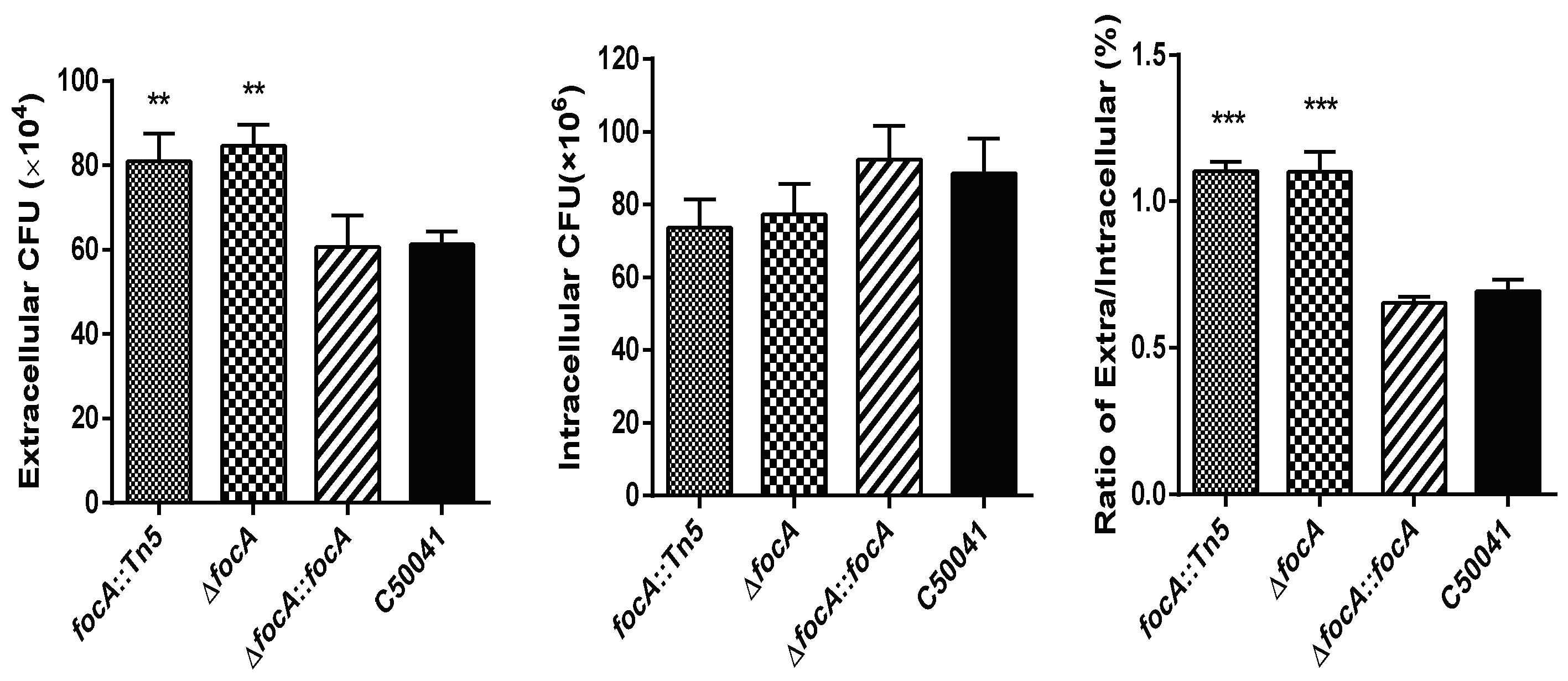 Microorganisms 10 01557 g001 Microorganisms 10 01557 g001