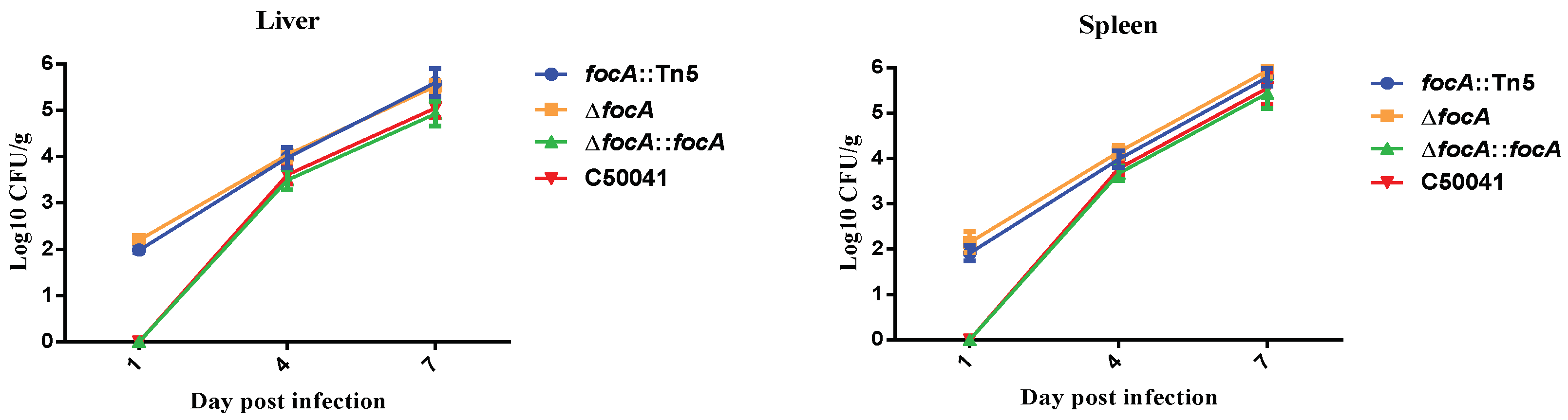 Microorganisms 10 01557 g002 Microorganisms 10 01557 g002