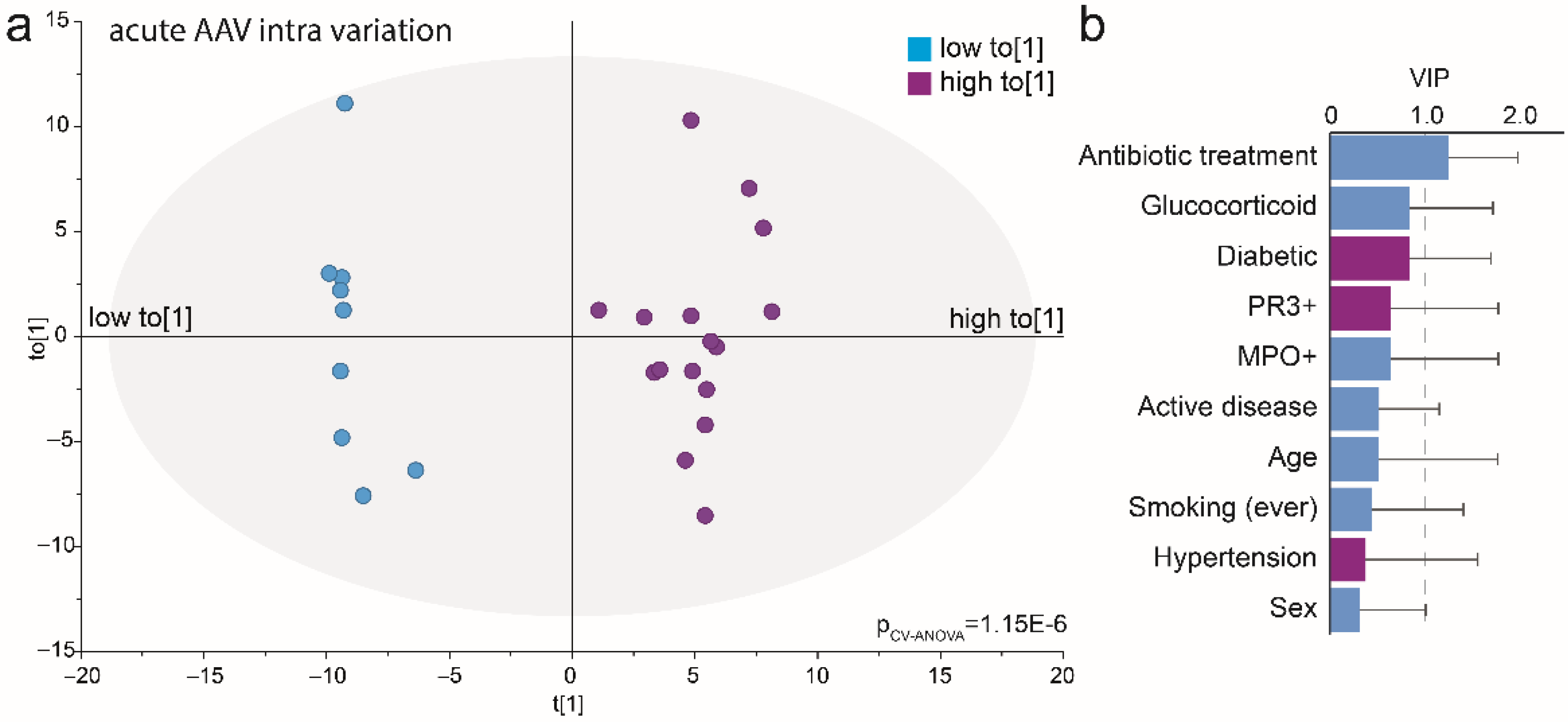 Microorganisms 10 01572 g007