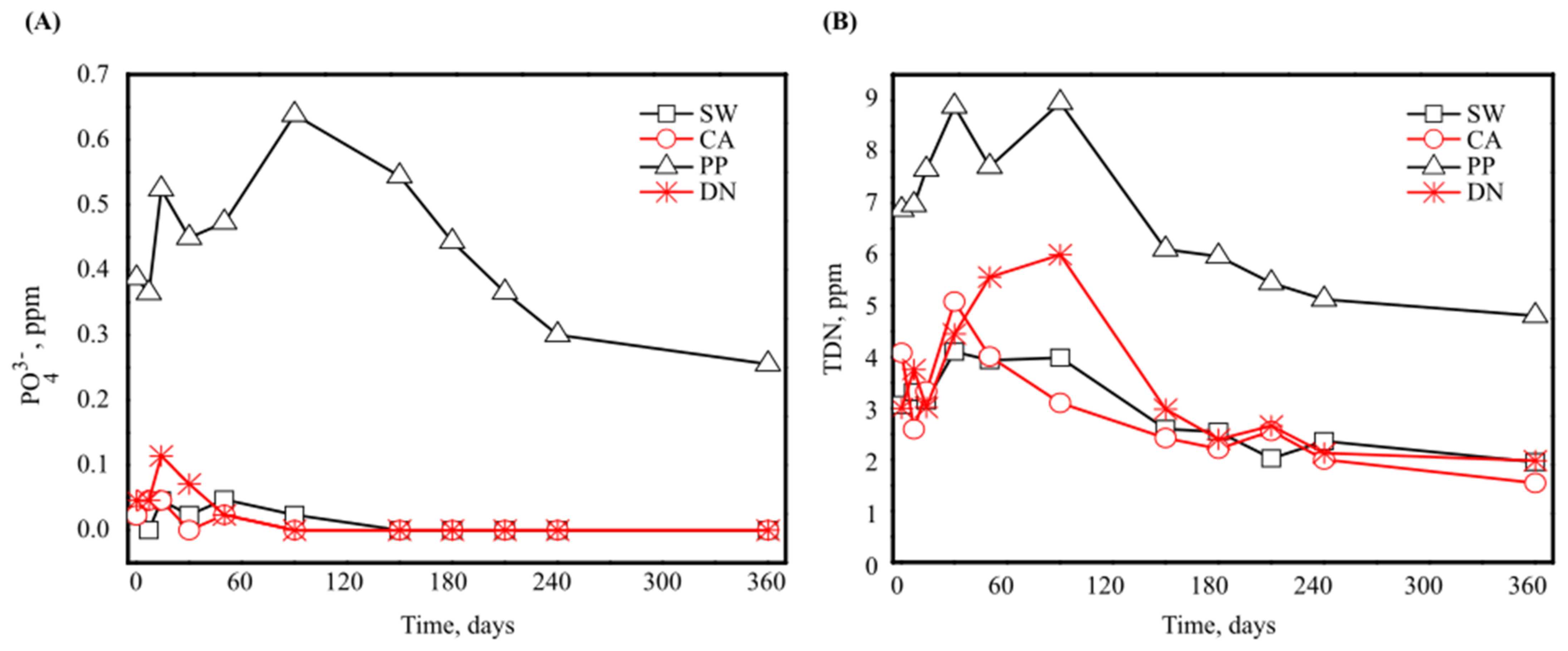 Microorganisms 10 01580 g002