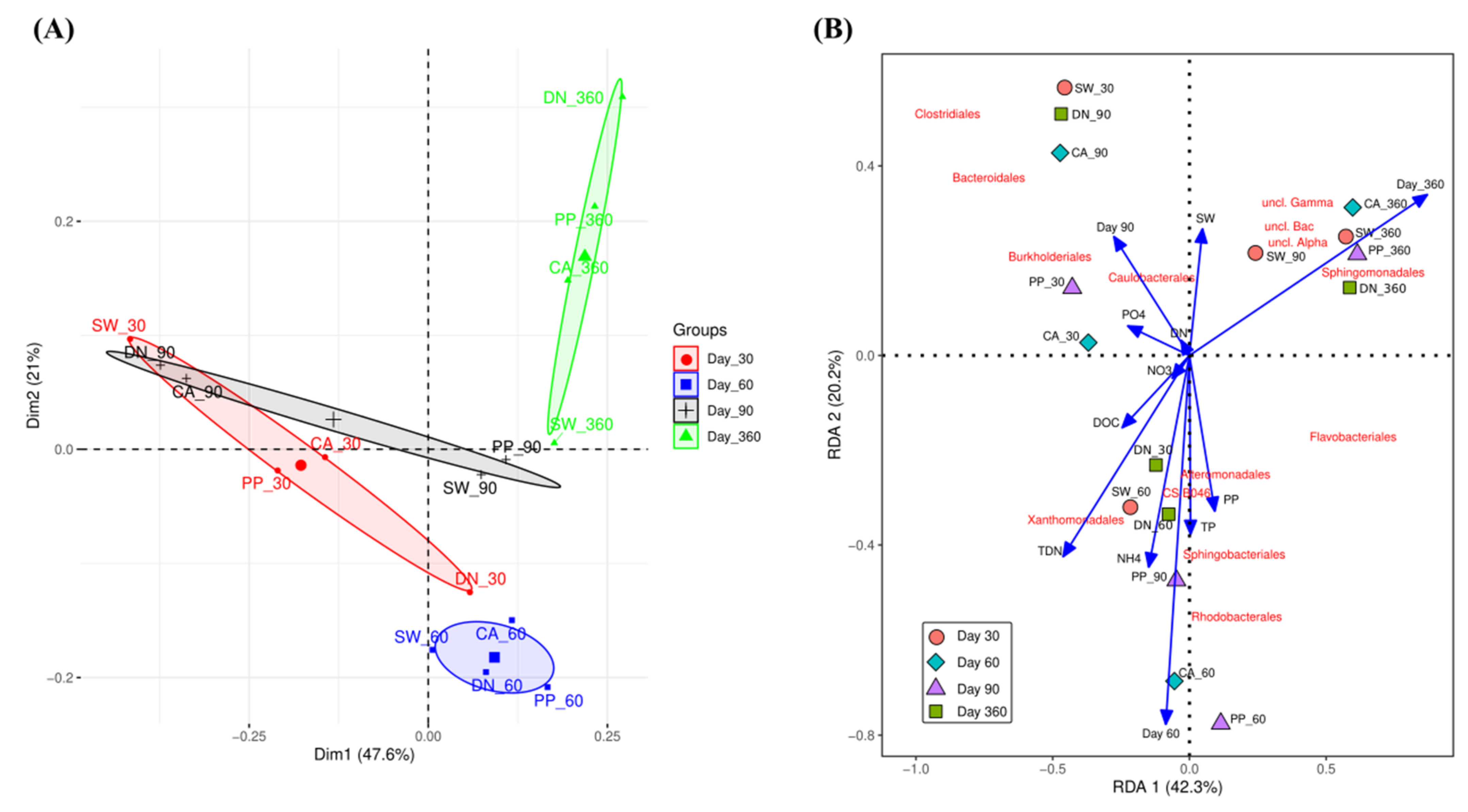 Microorganisms 10 01580 g003