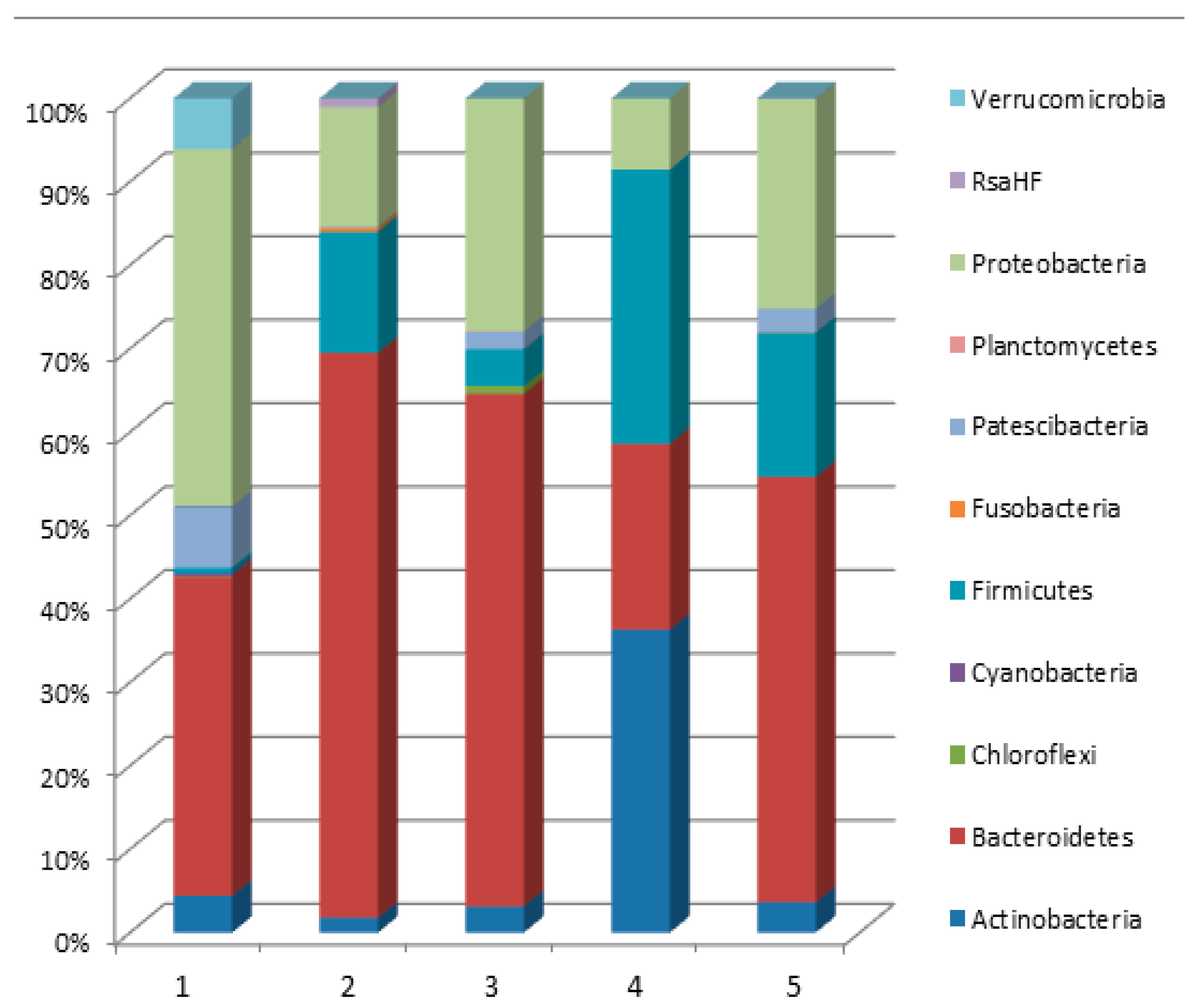 Microorganisms 10 01583 g007