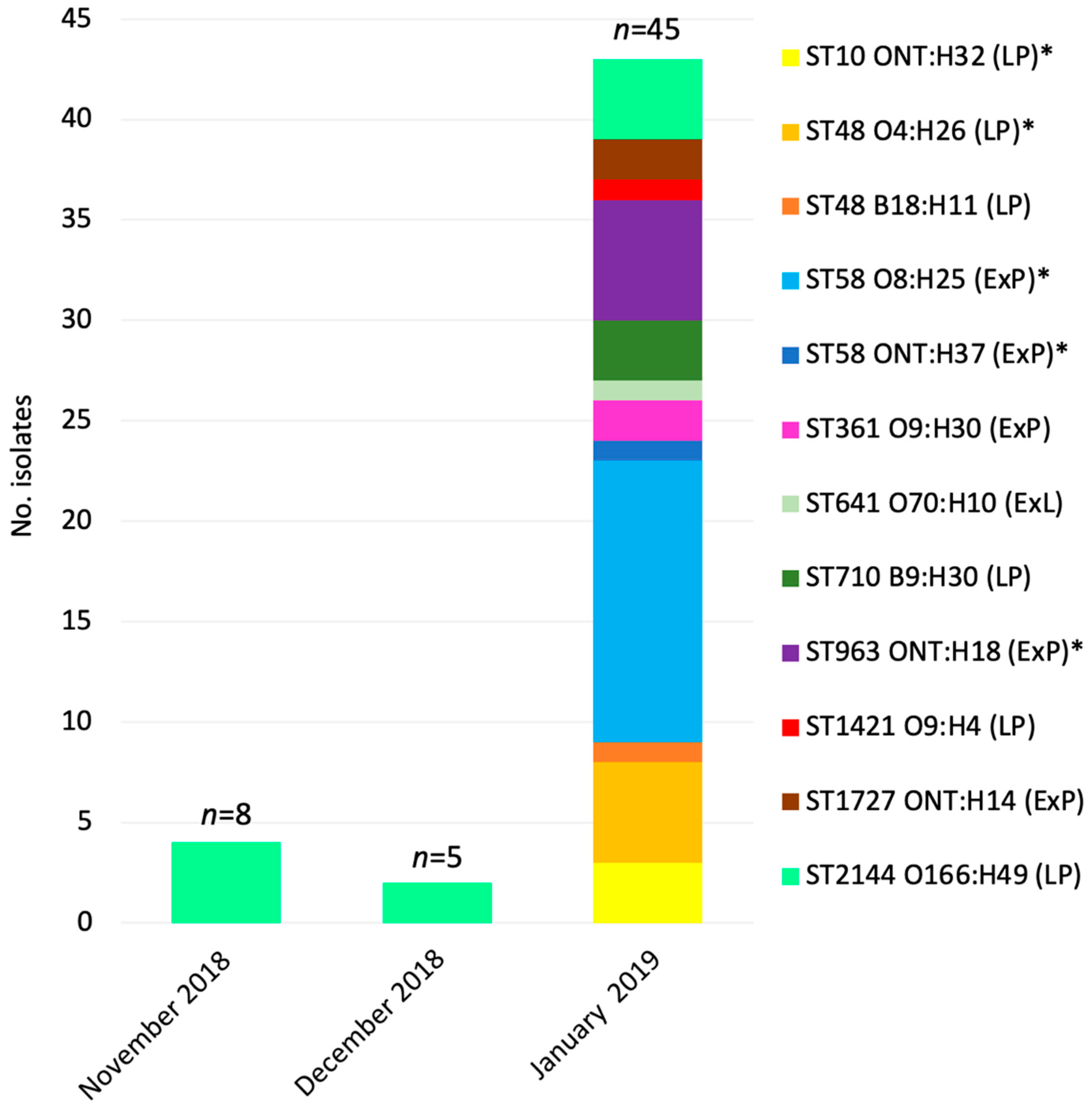 Microorganisms 10 01589 g002