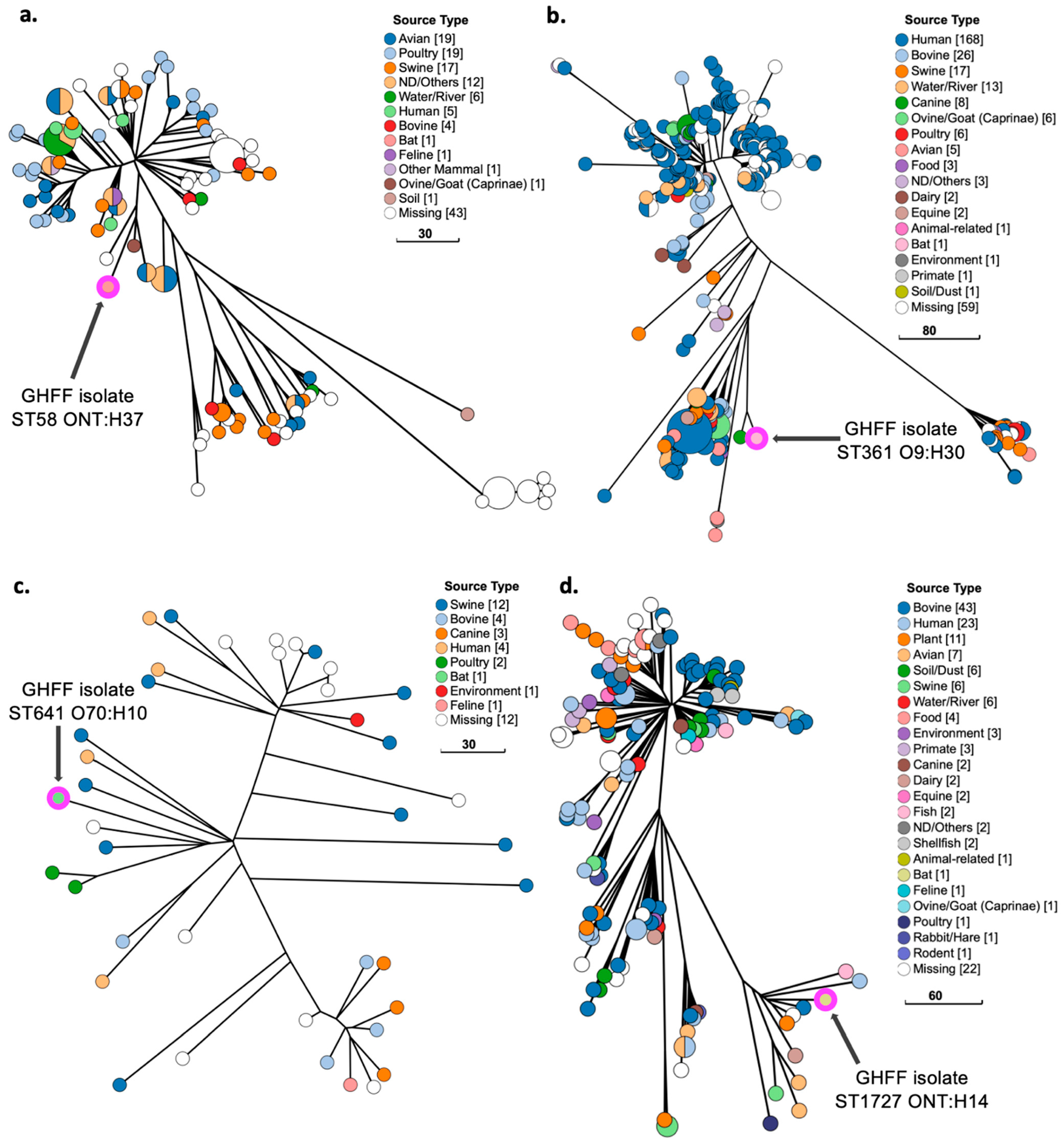 Microorganisms 10 01589 g005