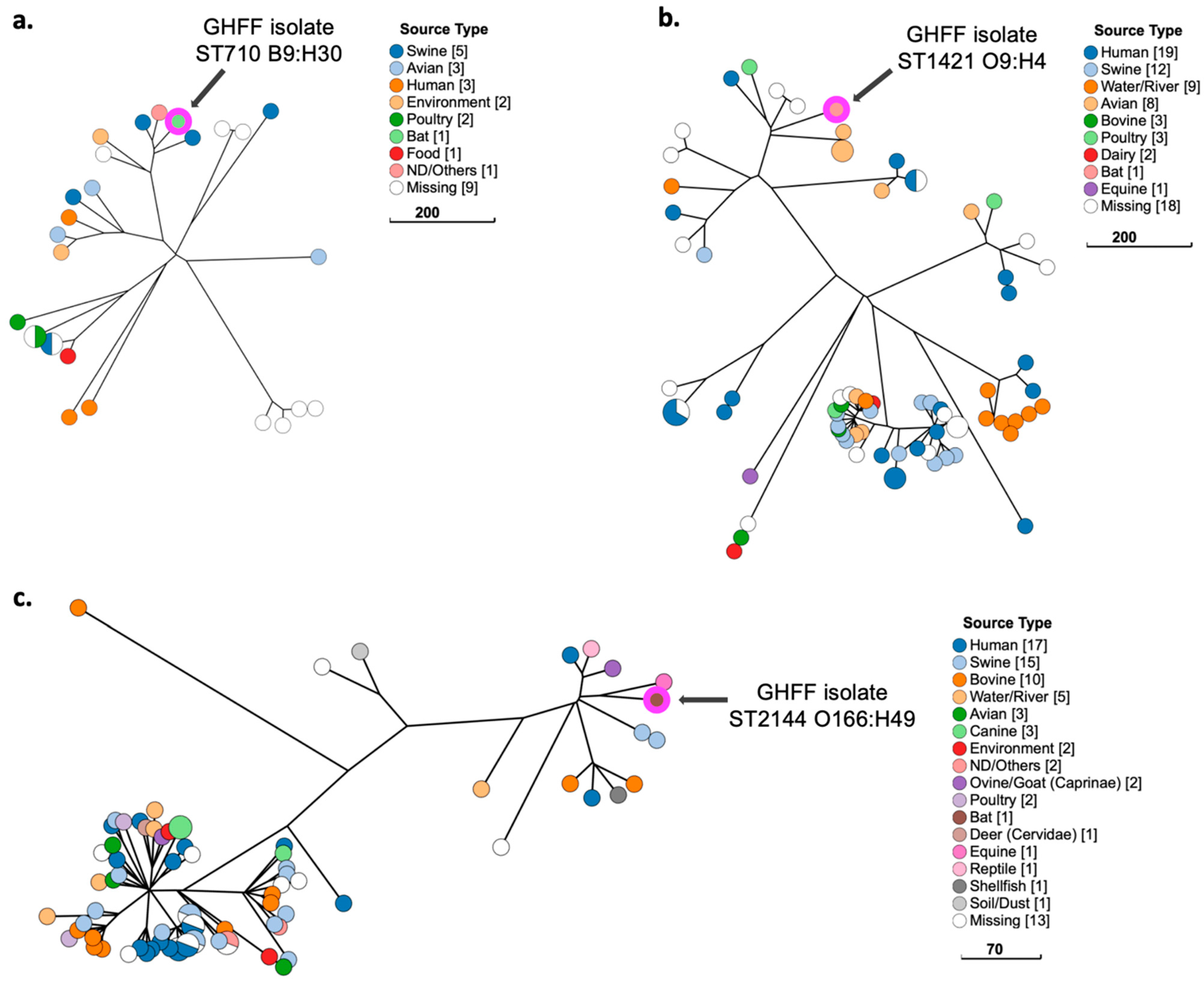 Microorganisms 10 01589 g007