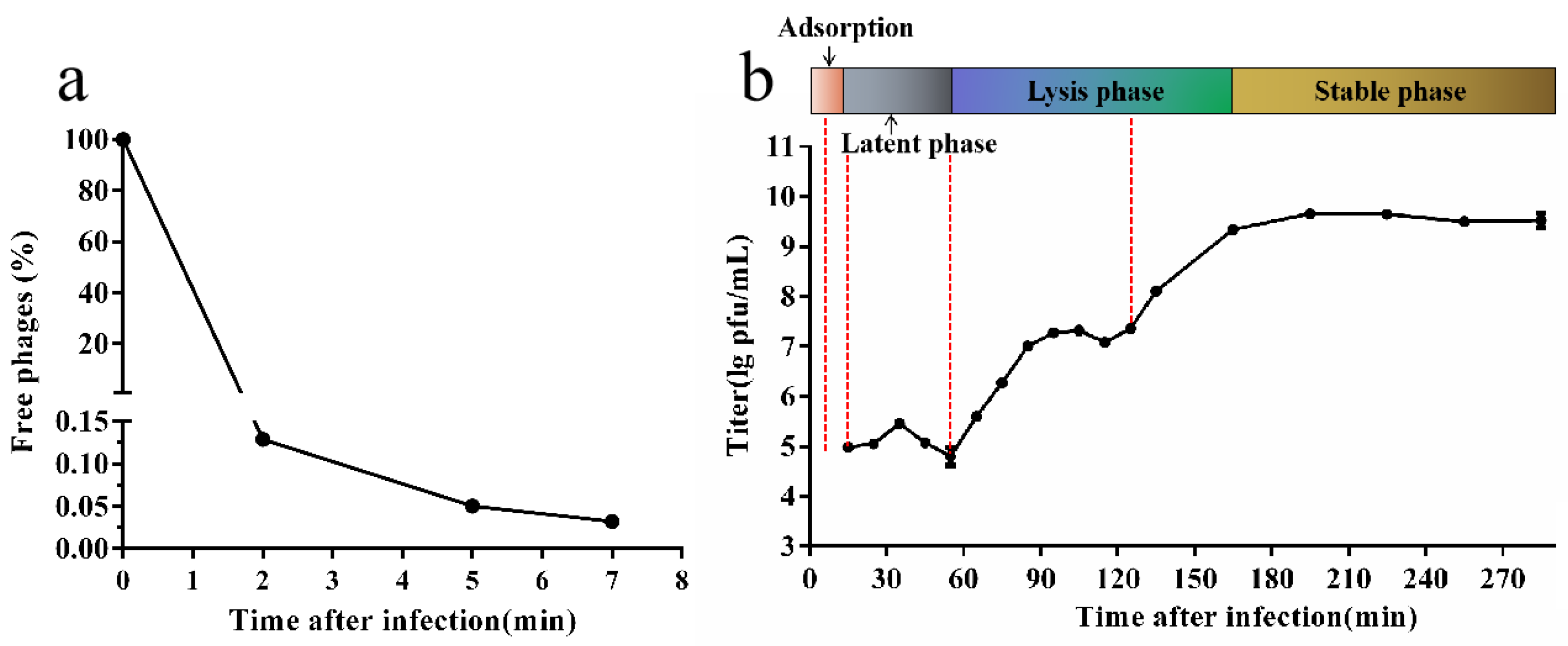 Microorganisms 10 01590 g001
