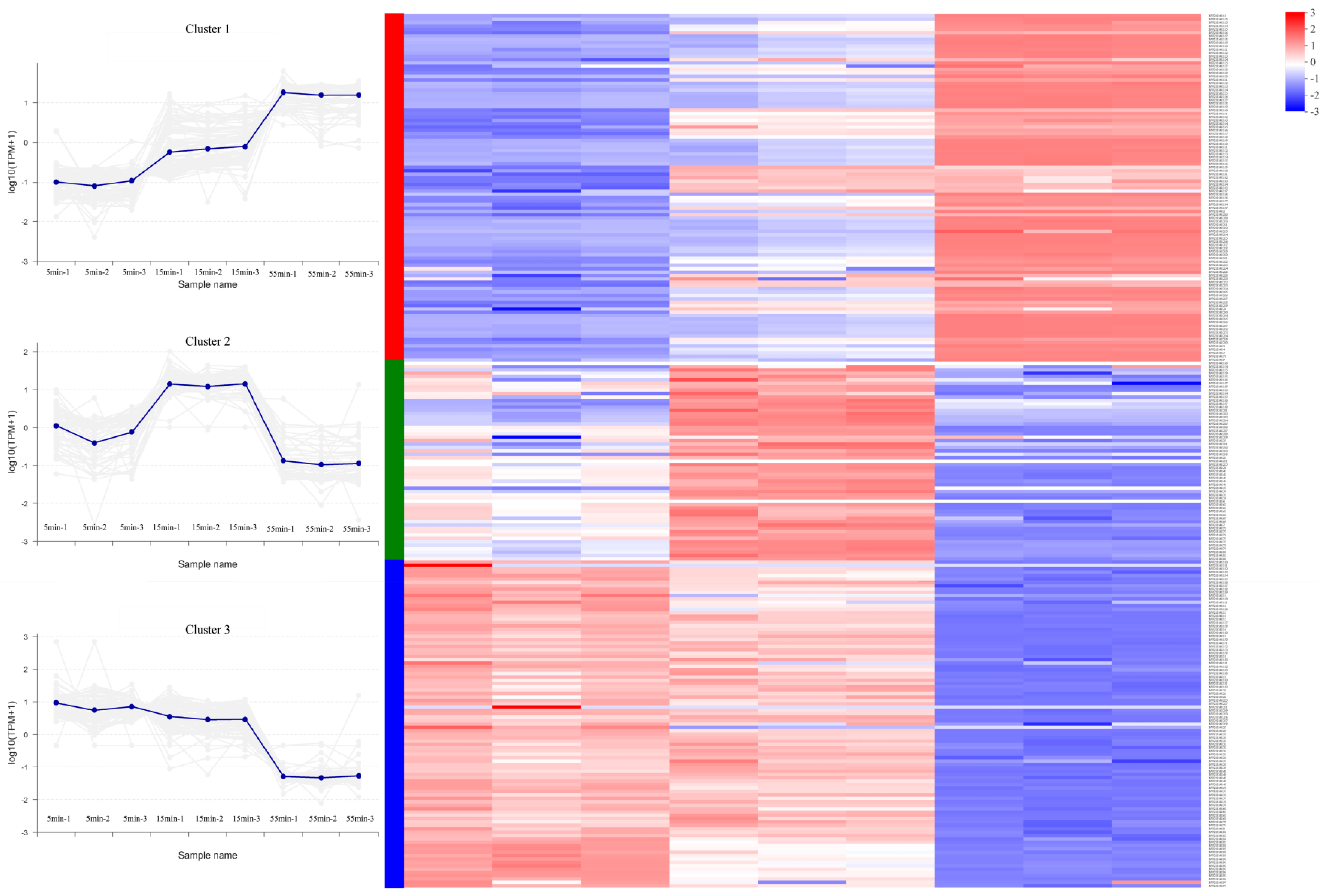 Microorganisms 10 01590 g002