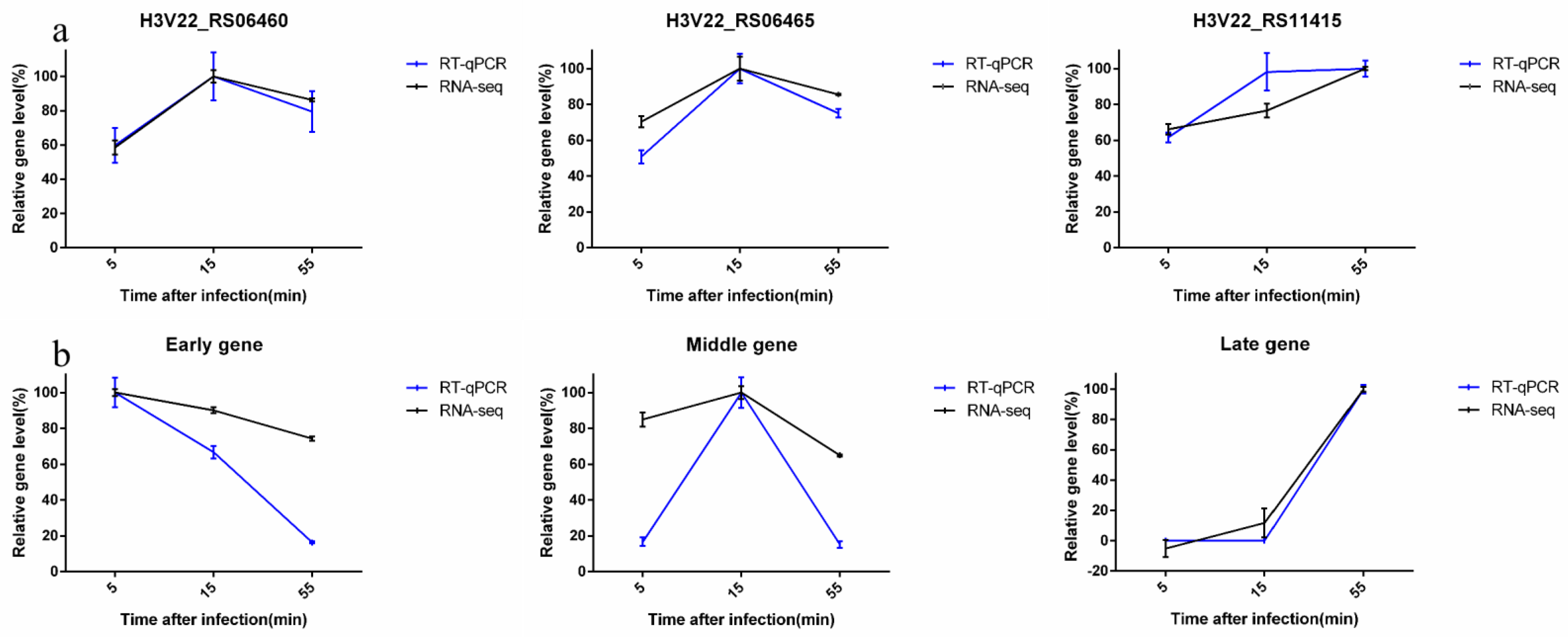 Microorganisms 10 01590 g005