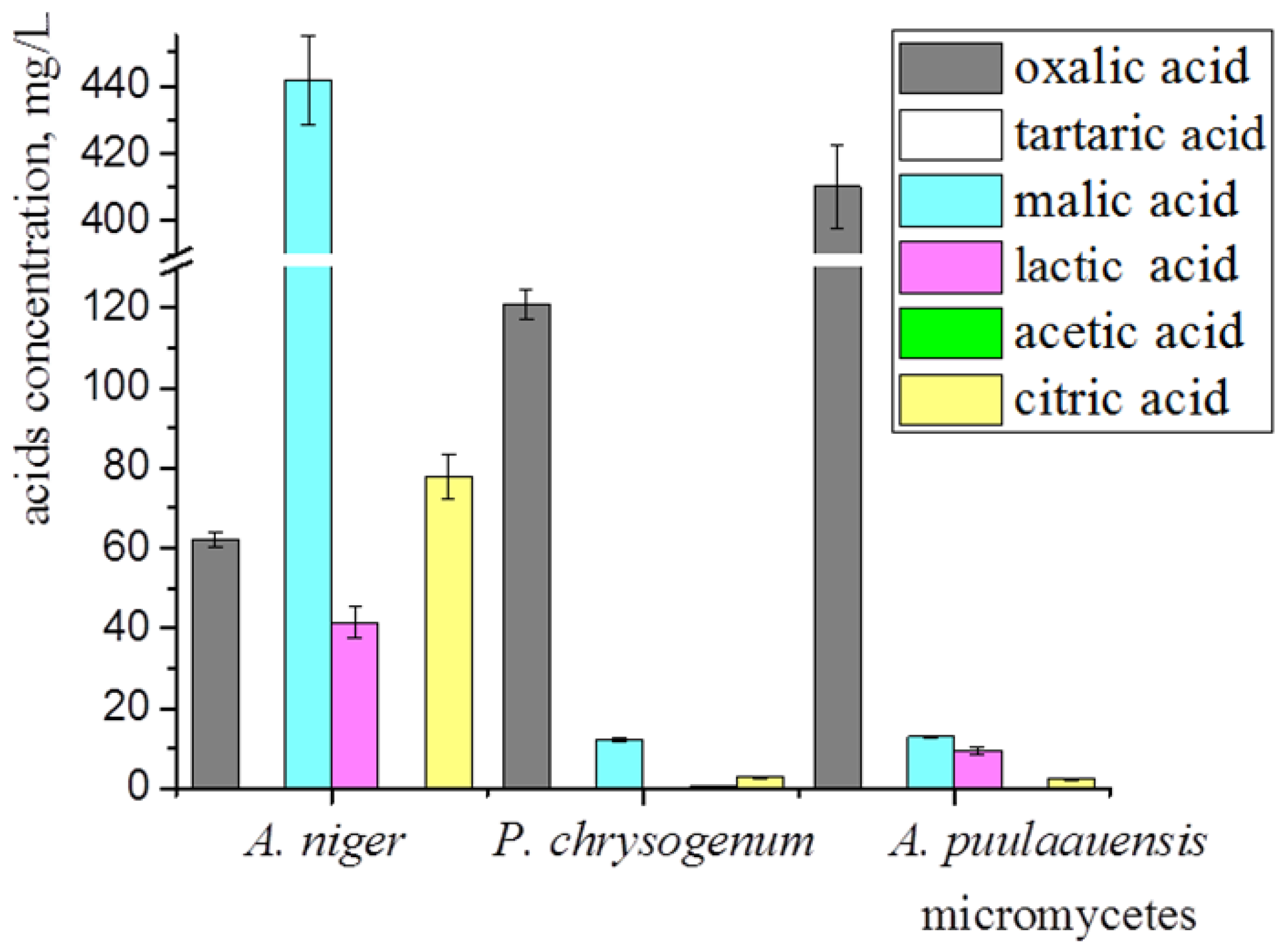 Microorganisms 10 01597 g005