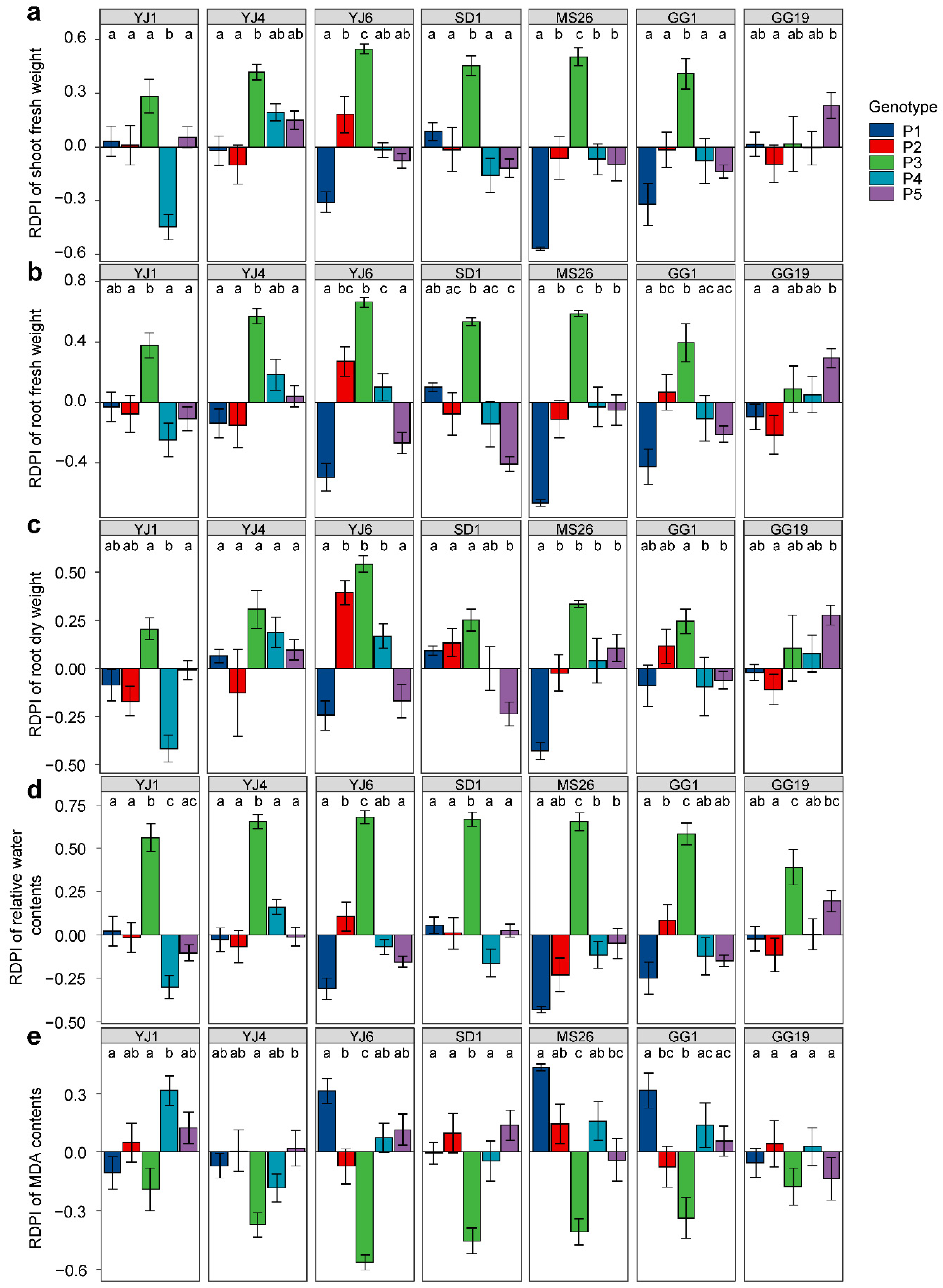 Microorganisms 10 01604 g004