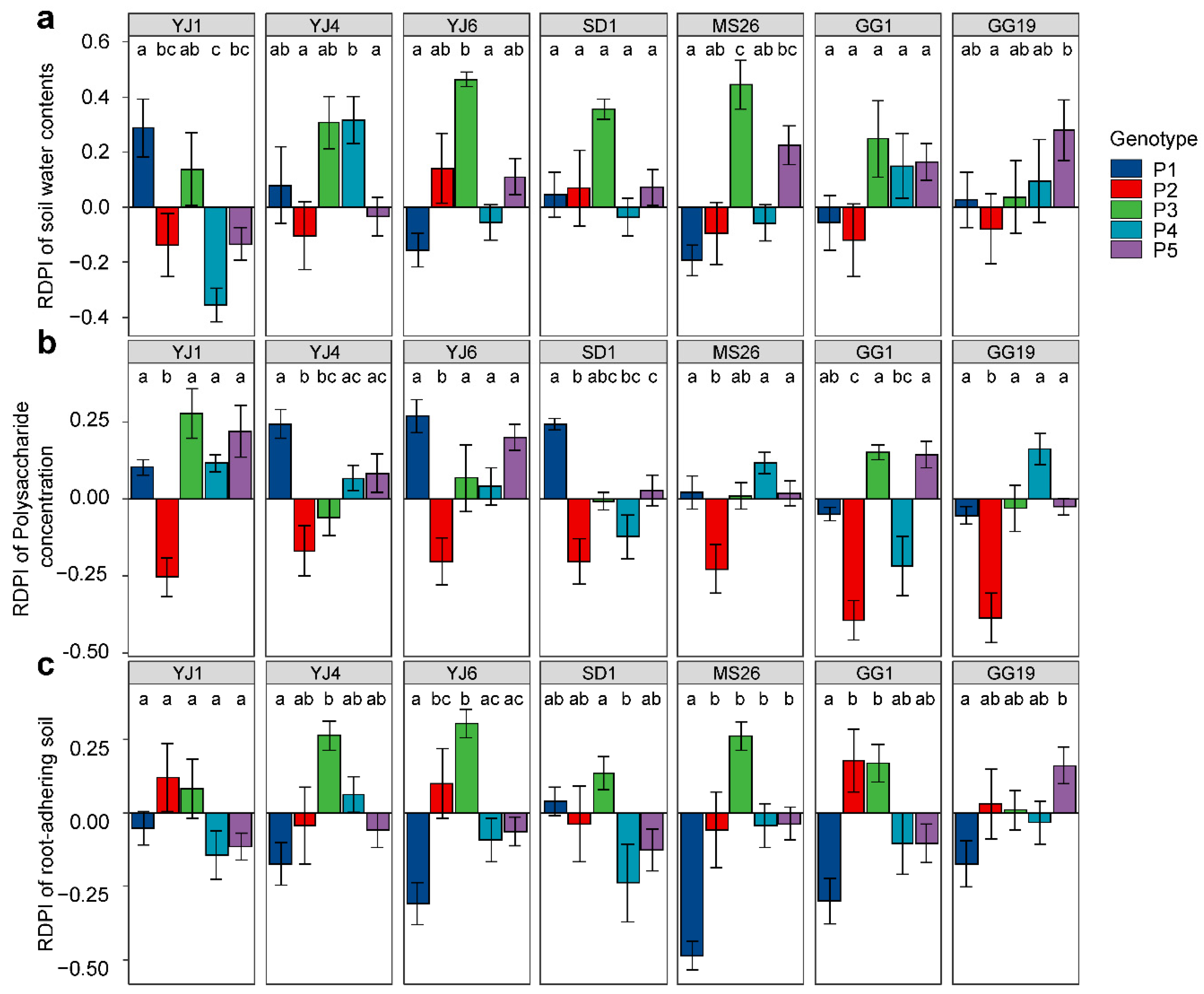 Microorganisms 10 01604 g005