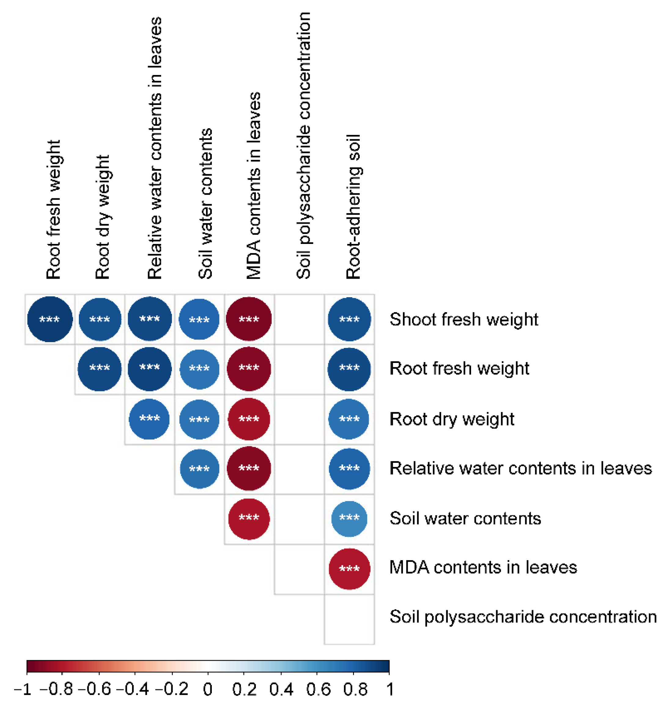 Microorganisms 10 01604 g006