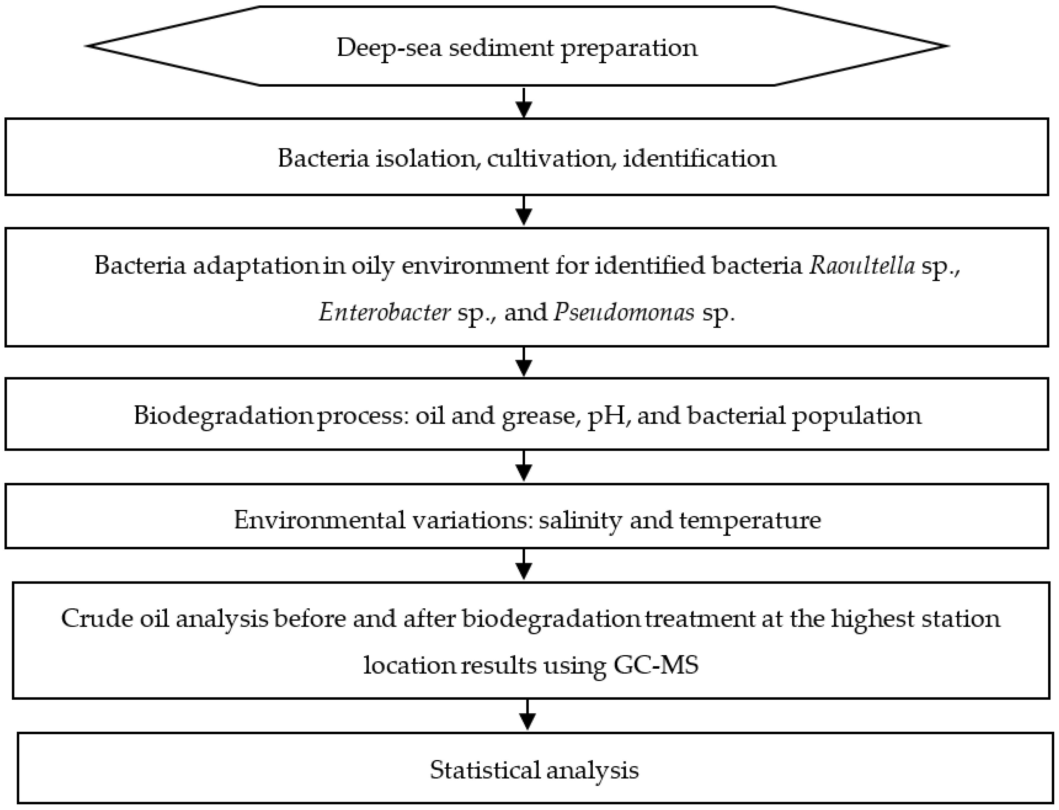 Microorganisms 10 01616 g001