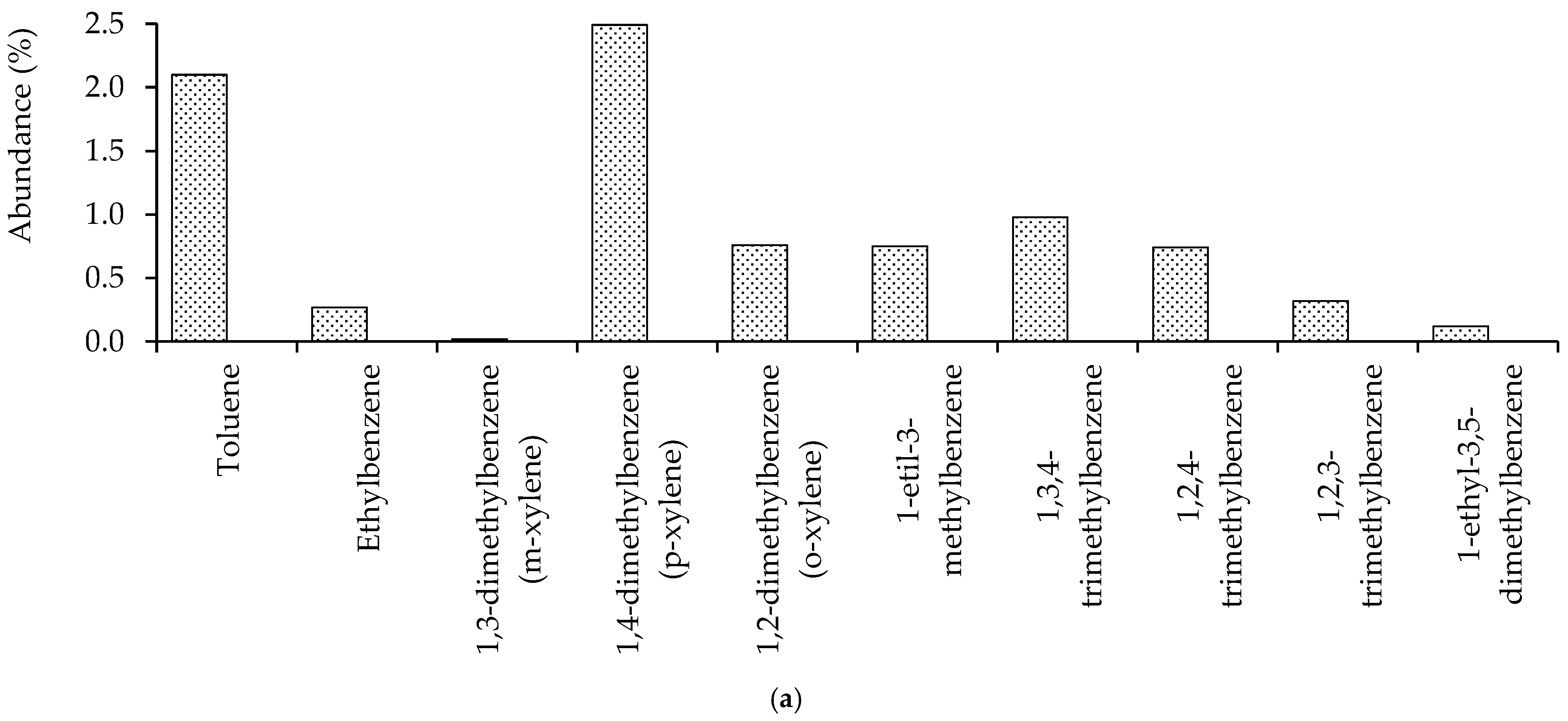 Microorganisms 10 01616 g005a