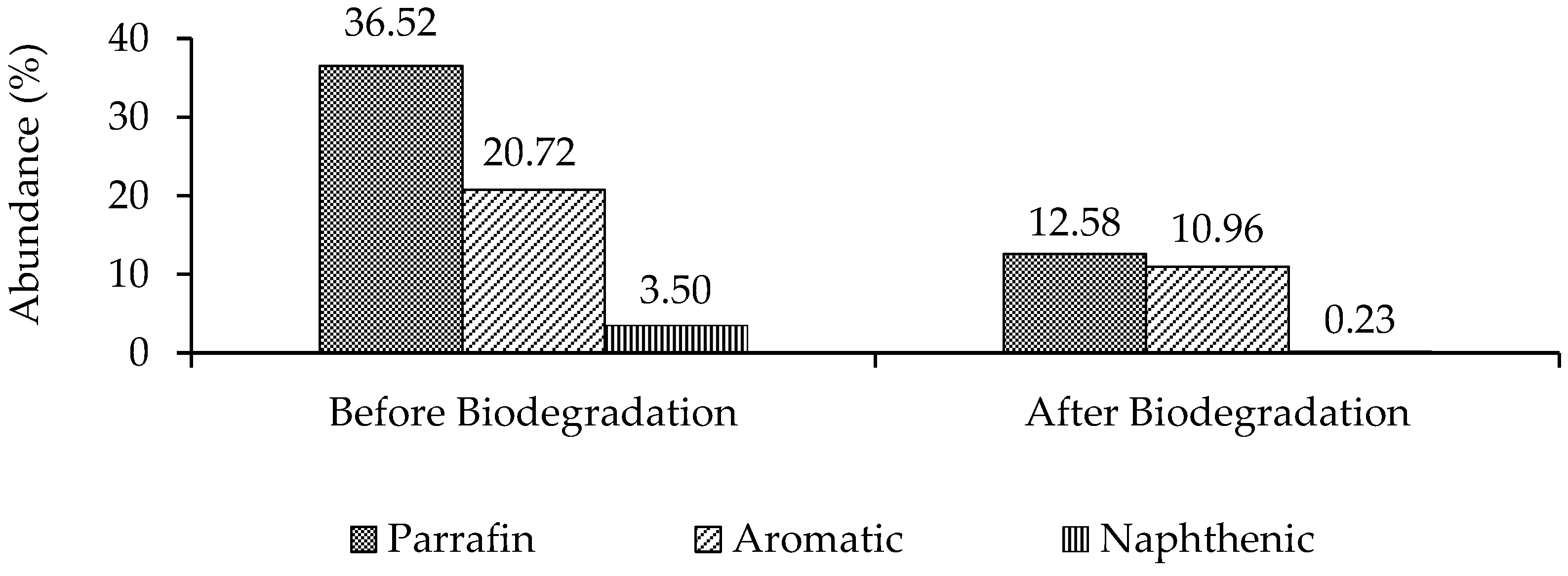 Microorganisms 10 01616 g006
