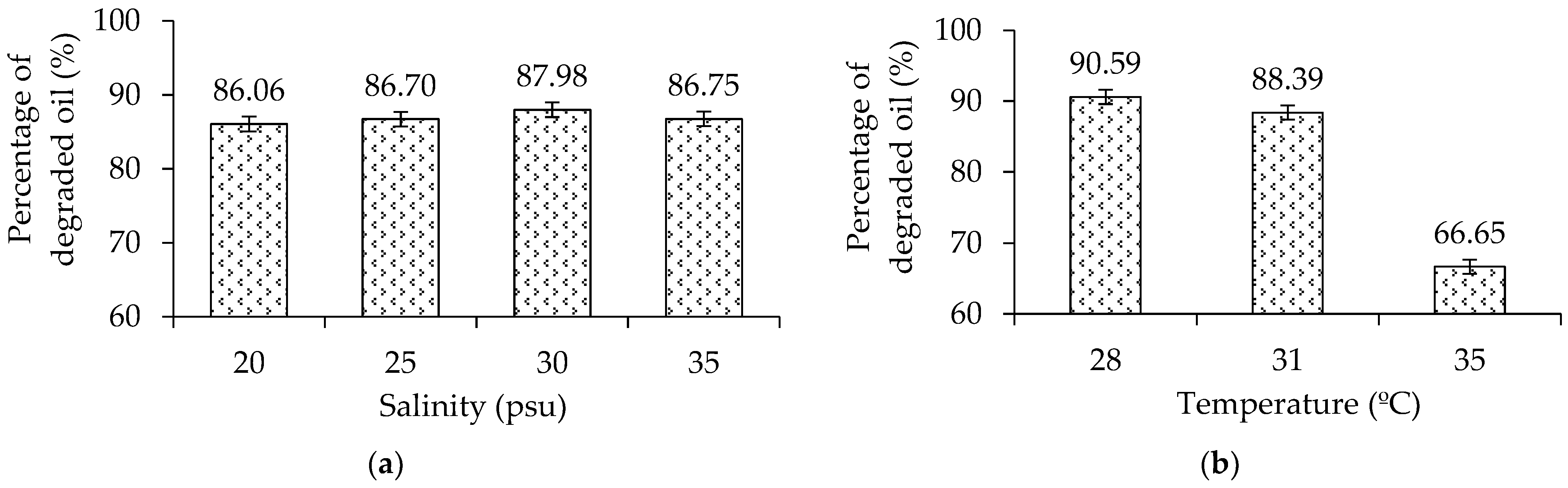 Microorganisms 10 01616 g008
