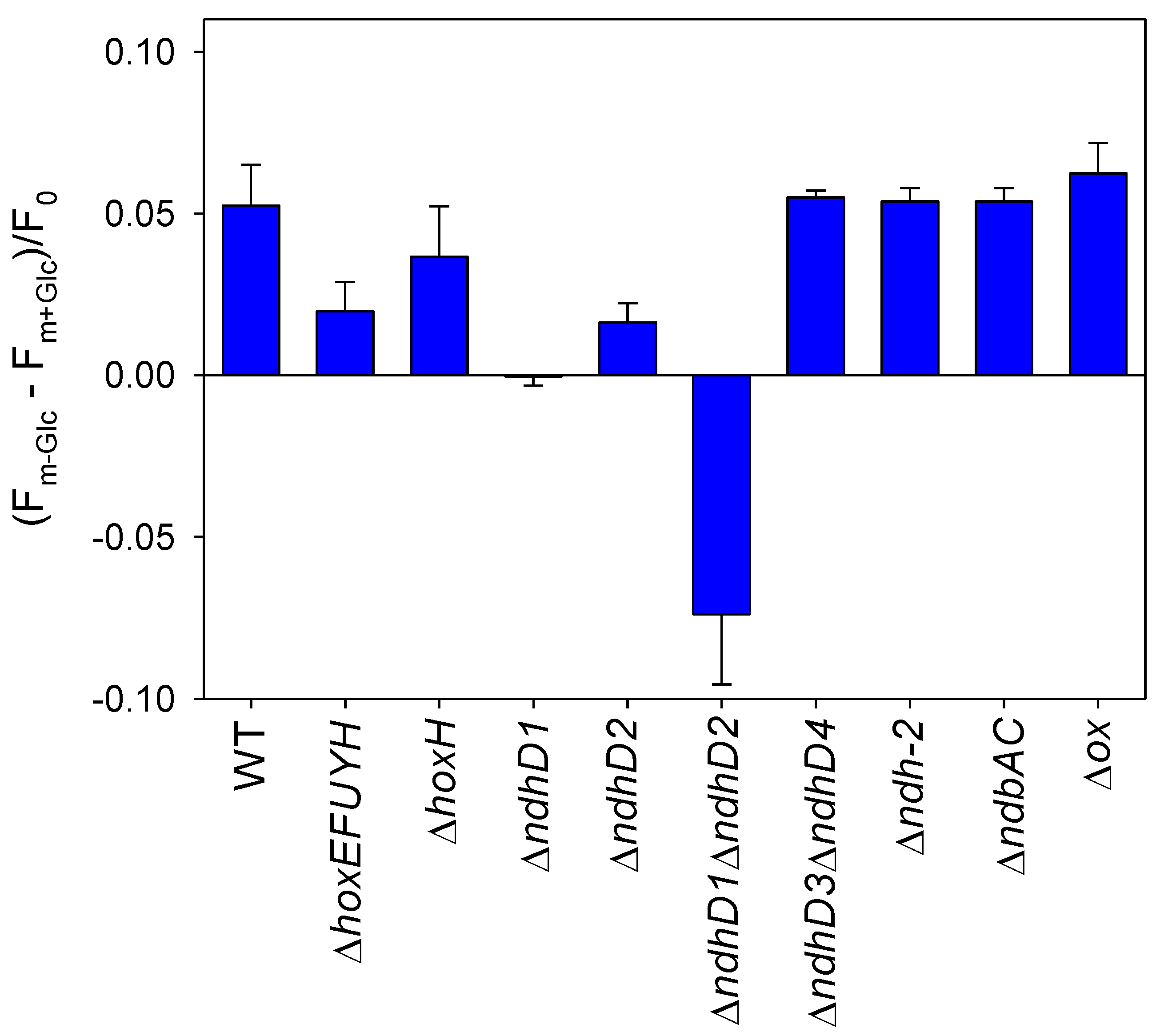 Microorganisms 10 01617 g006