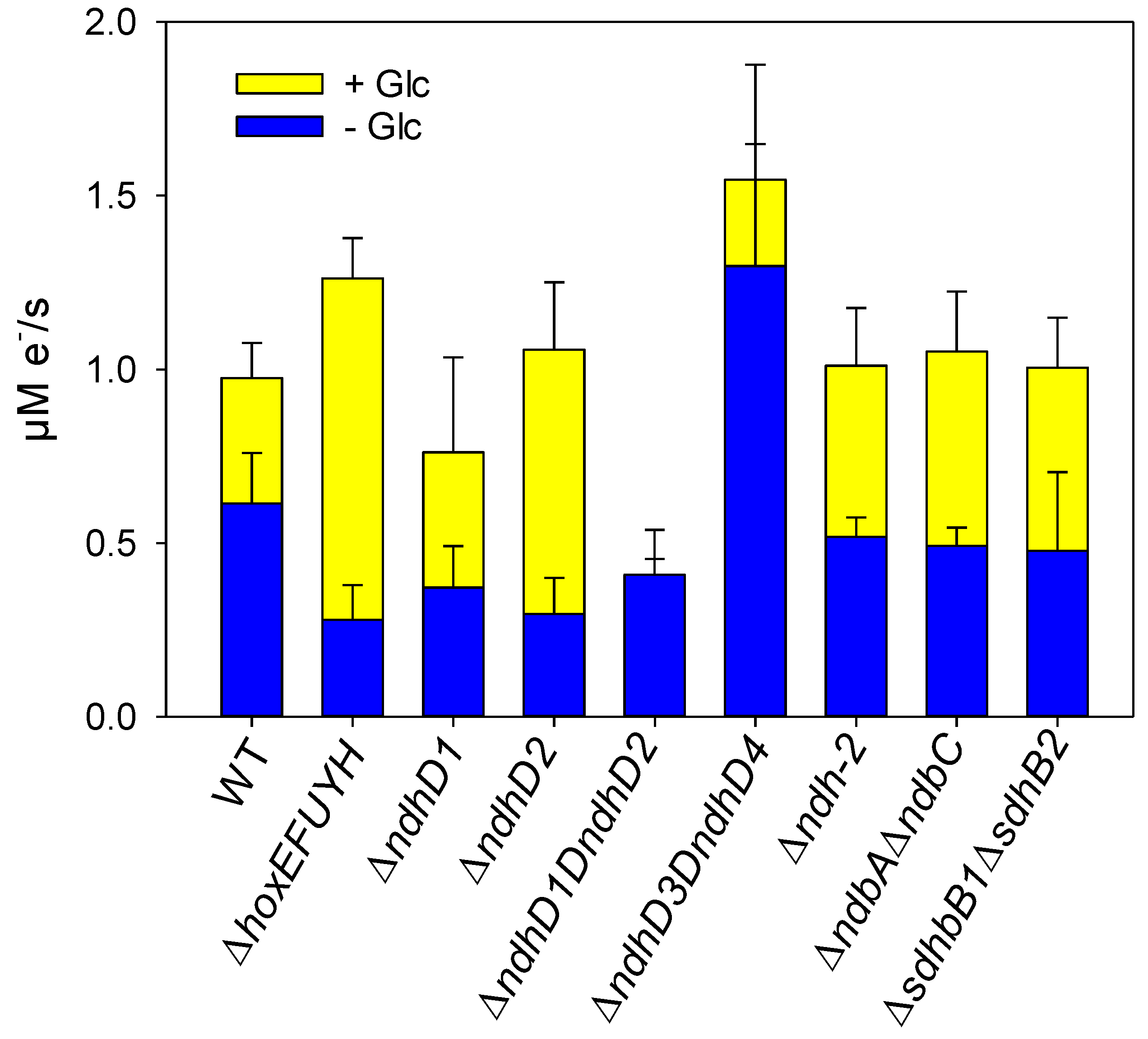 Microorganisms 10 01617 g007