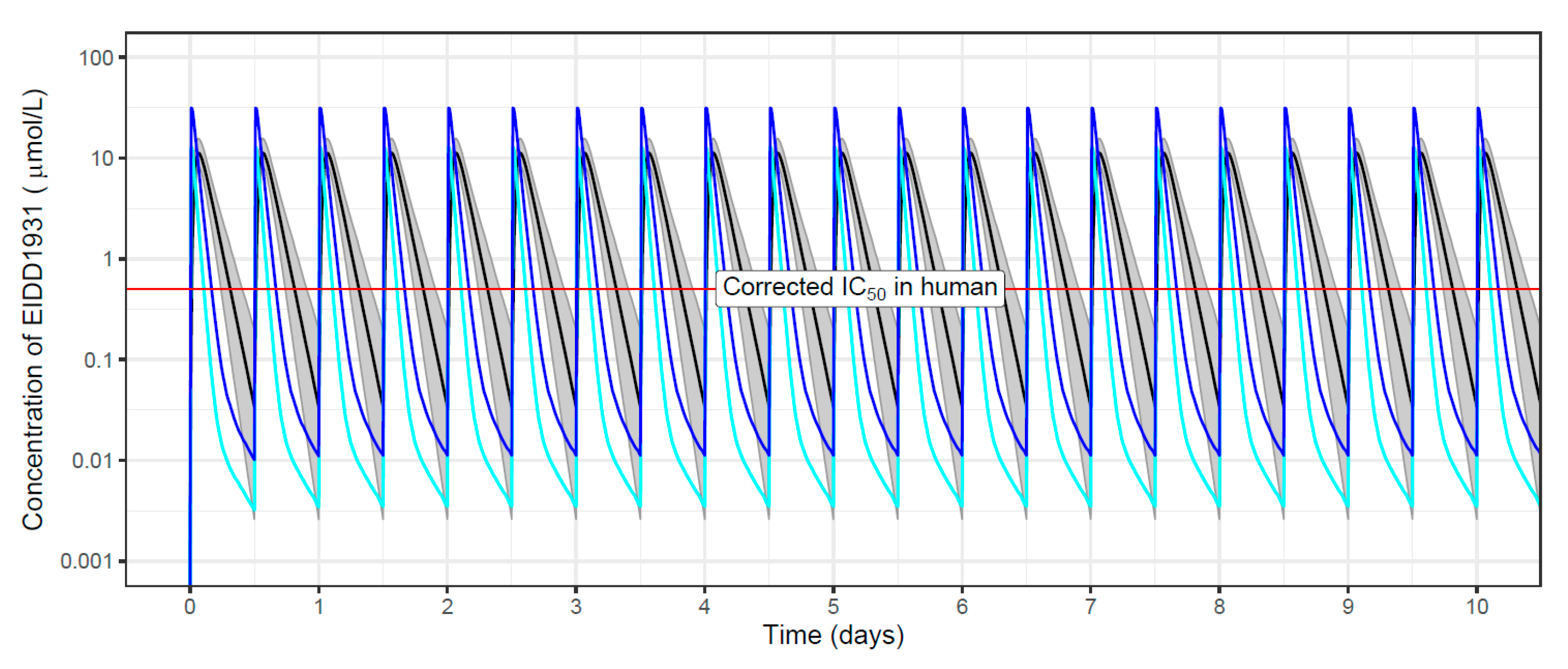 Microorganisms 10 01639 g002