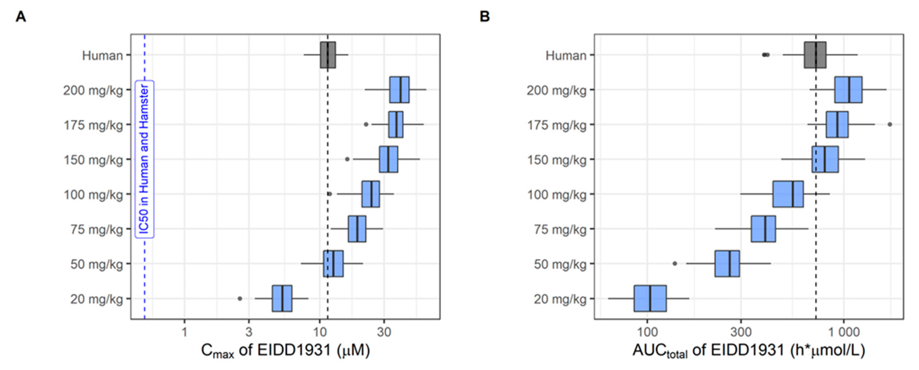Microorganisms 10 01639 g003