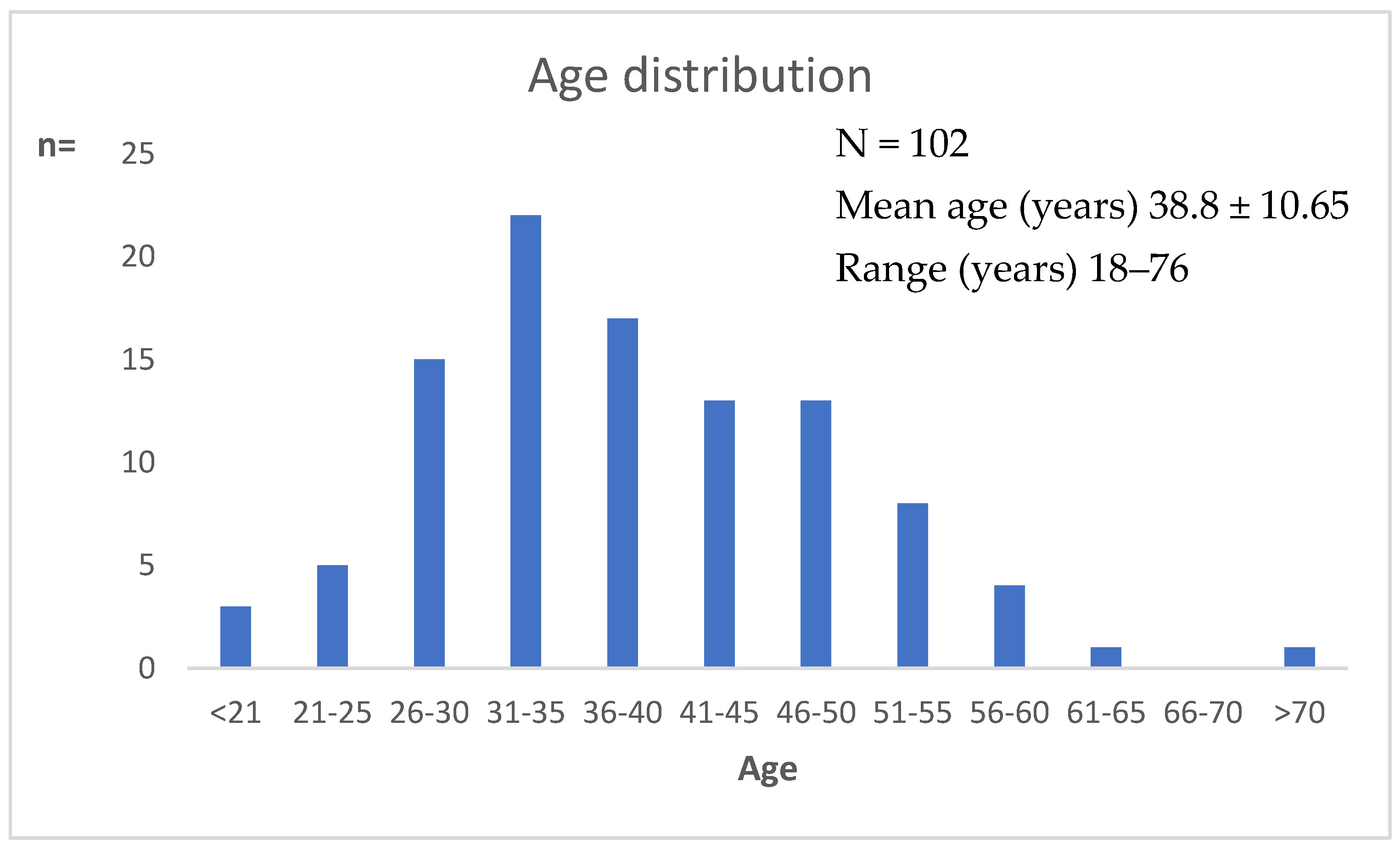 Microorganisms 10 01645 g002