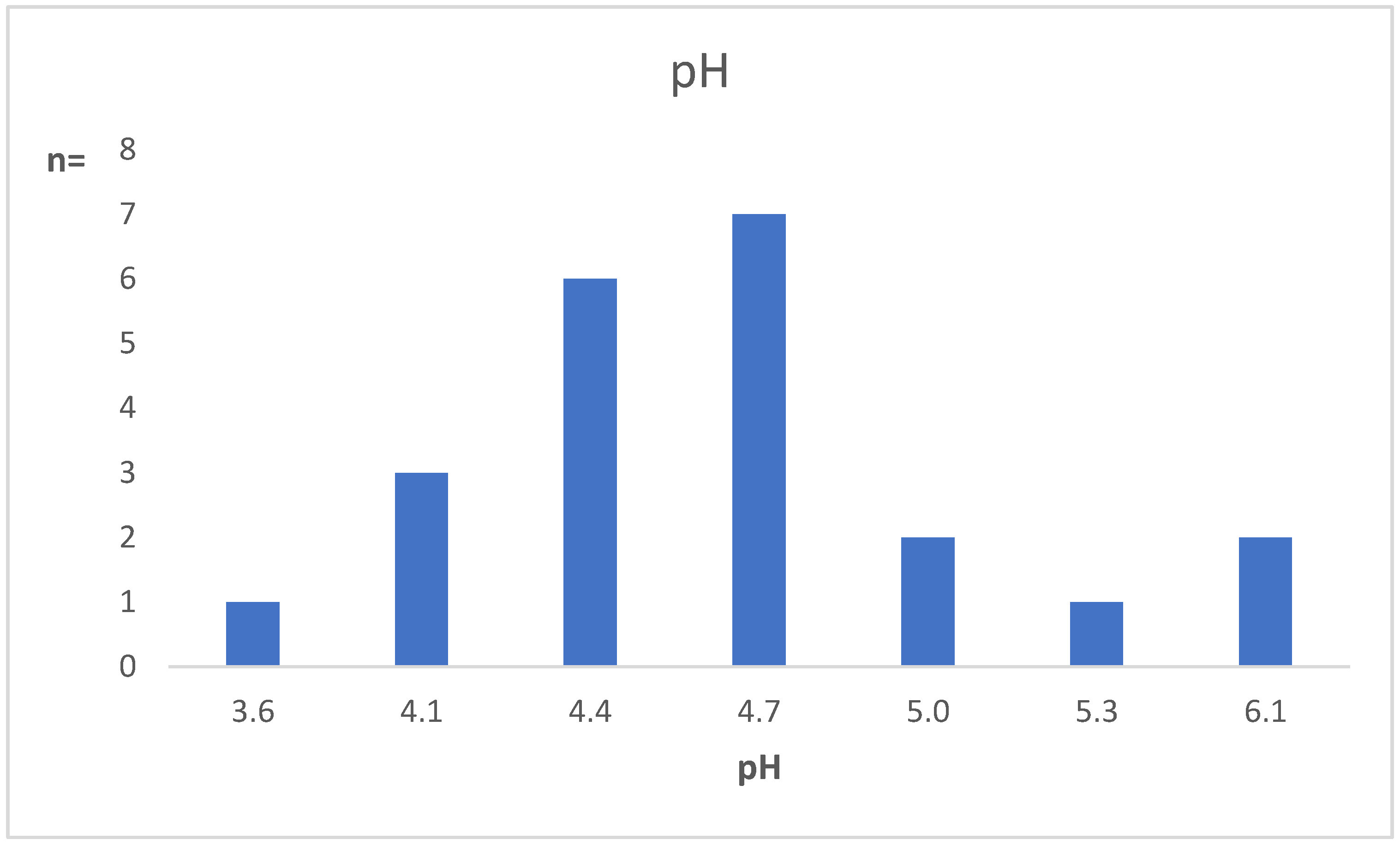 Microorganisms 10 01645 g003