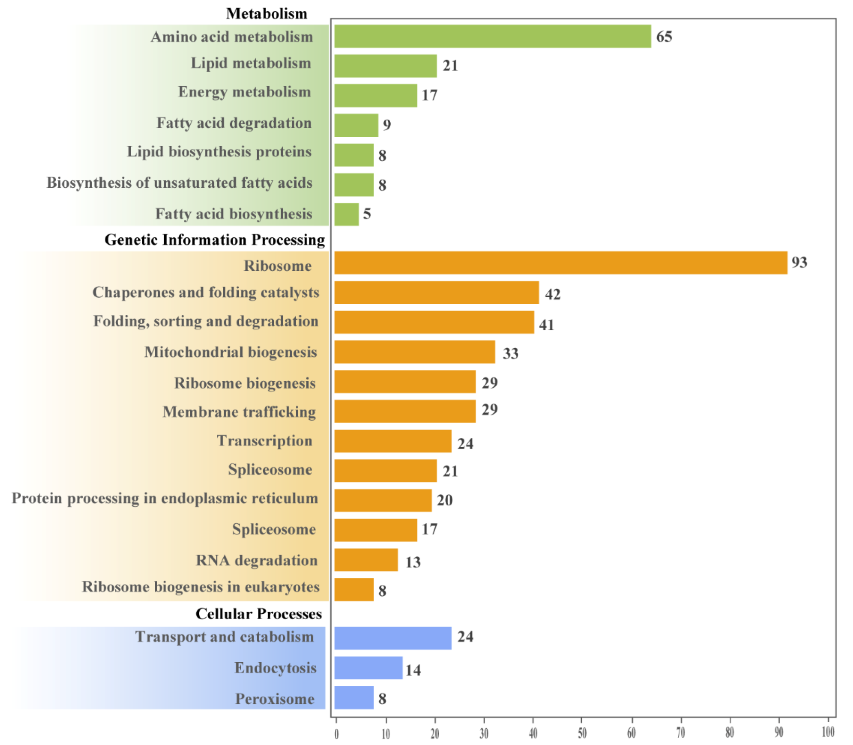 Microorganisms 10 01646 g003 Microorganisms 10 01646 g003