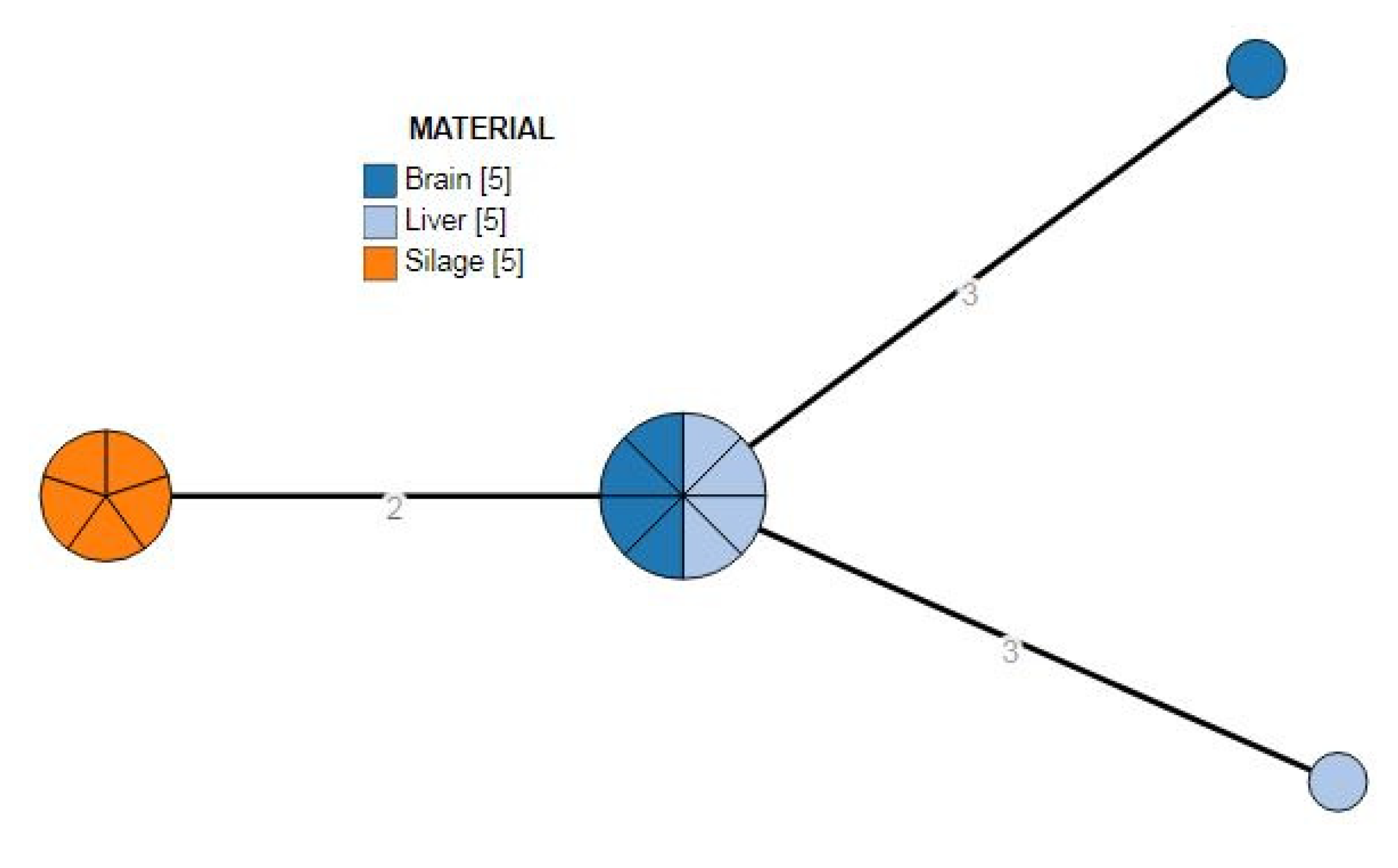 Microorganisms 10 01647 g002 Microorganisms 10 01647 g002