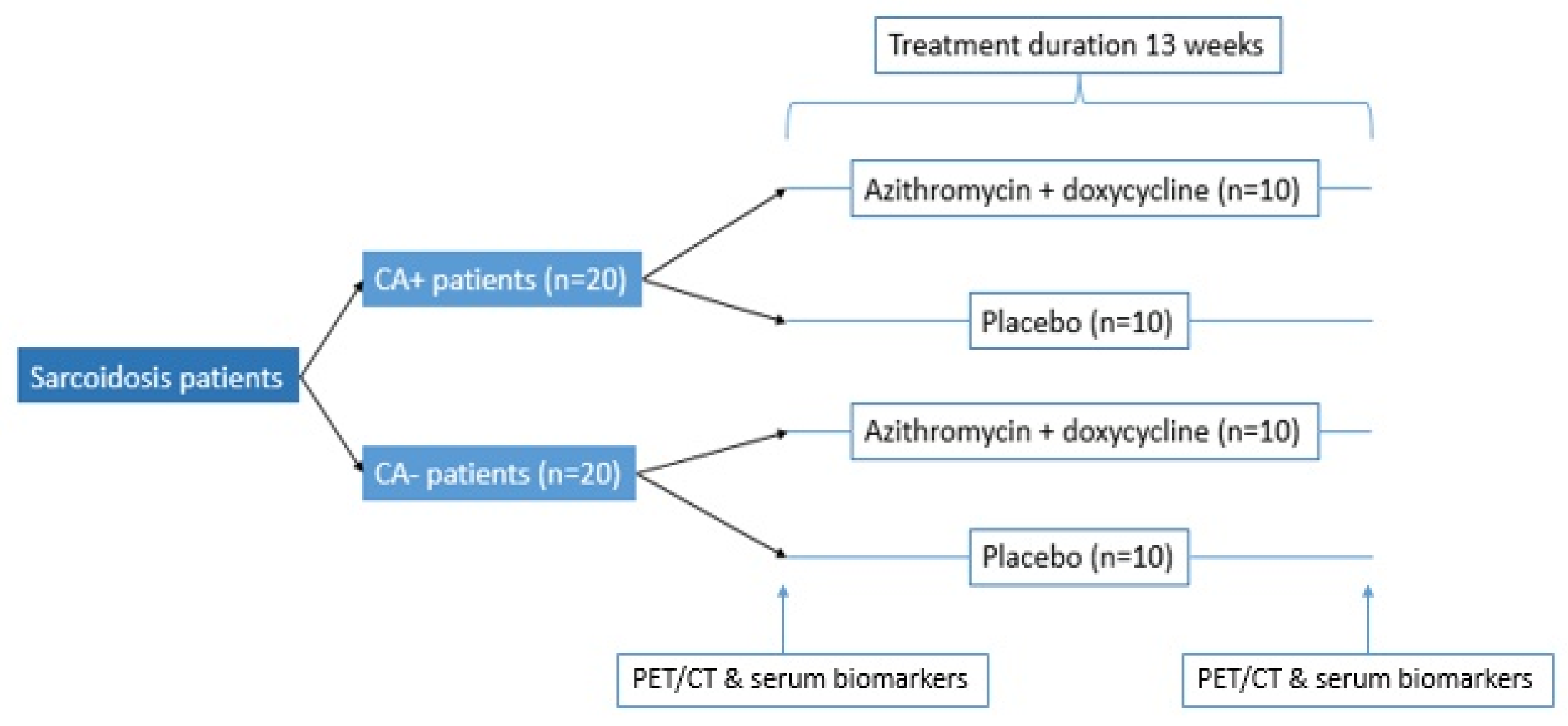 Microorganisms 10 01649 g004