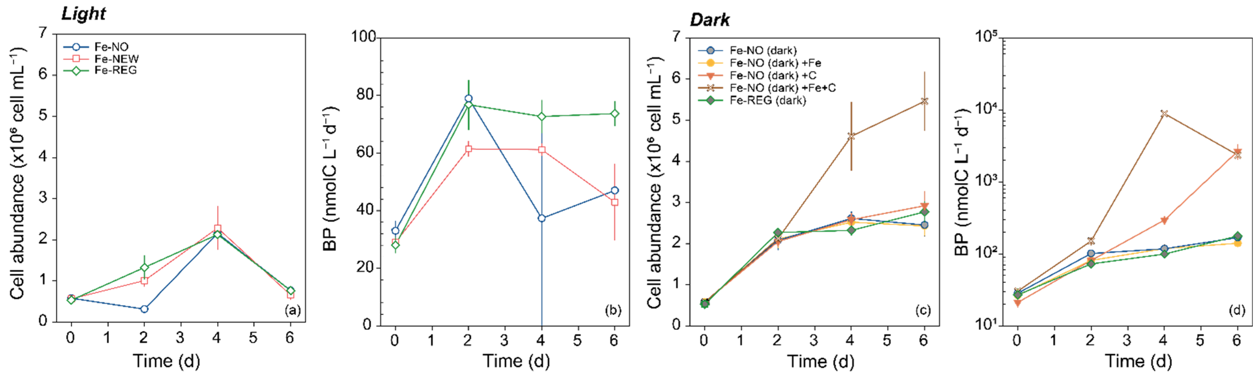 Microorganisms 10 01655 g005 Microorganisms 10 01655 g005