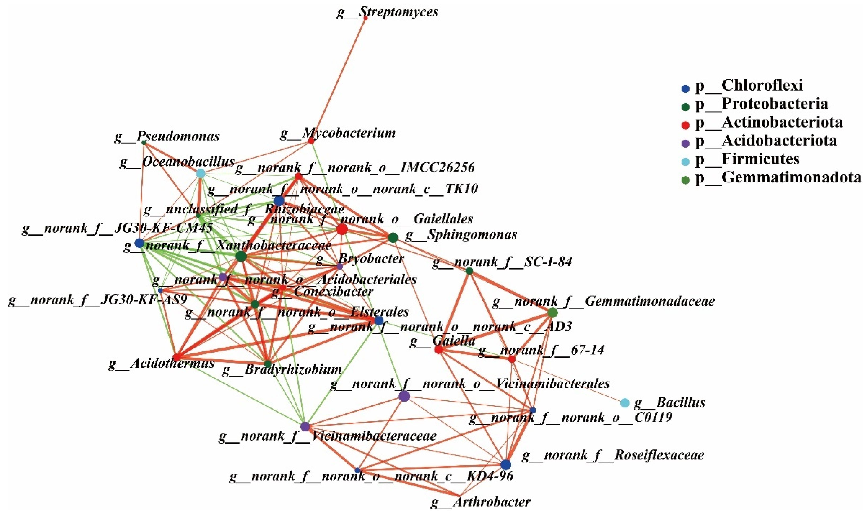 Microorganisms 10 01667 g006 Microorganisms 10 01667 g006