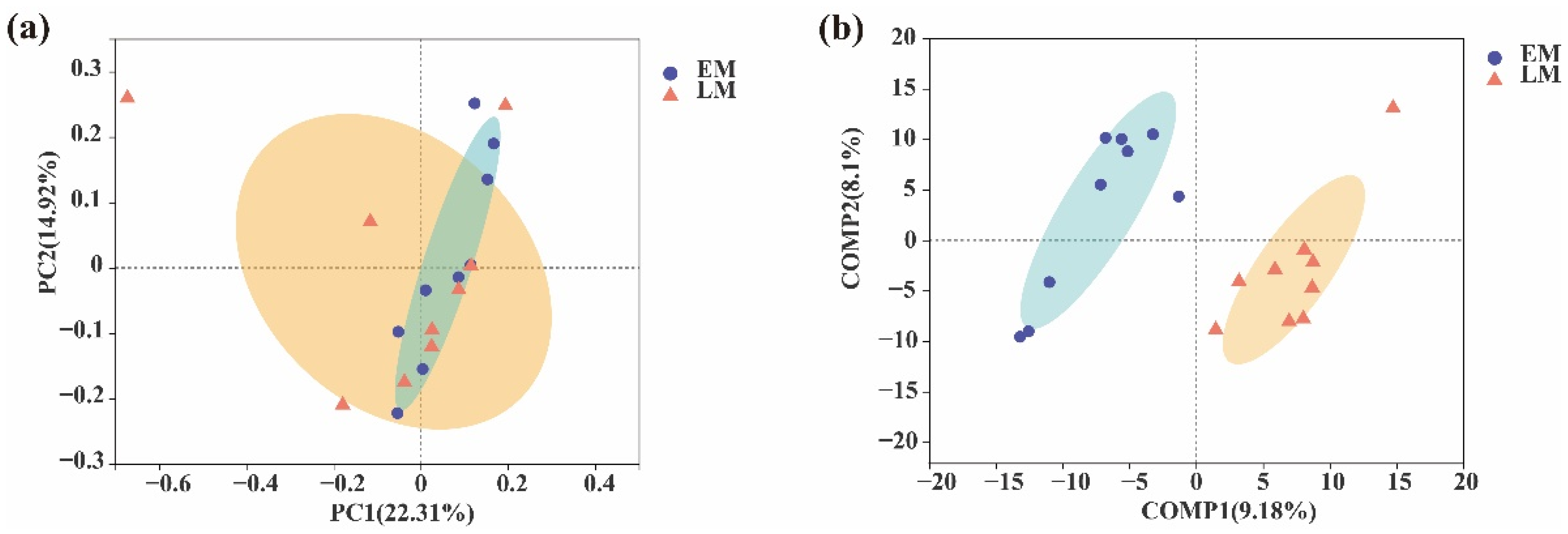 Microorganisms 10 01667 g008 Microorganisms 10 01667 g008