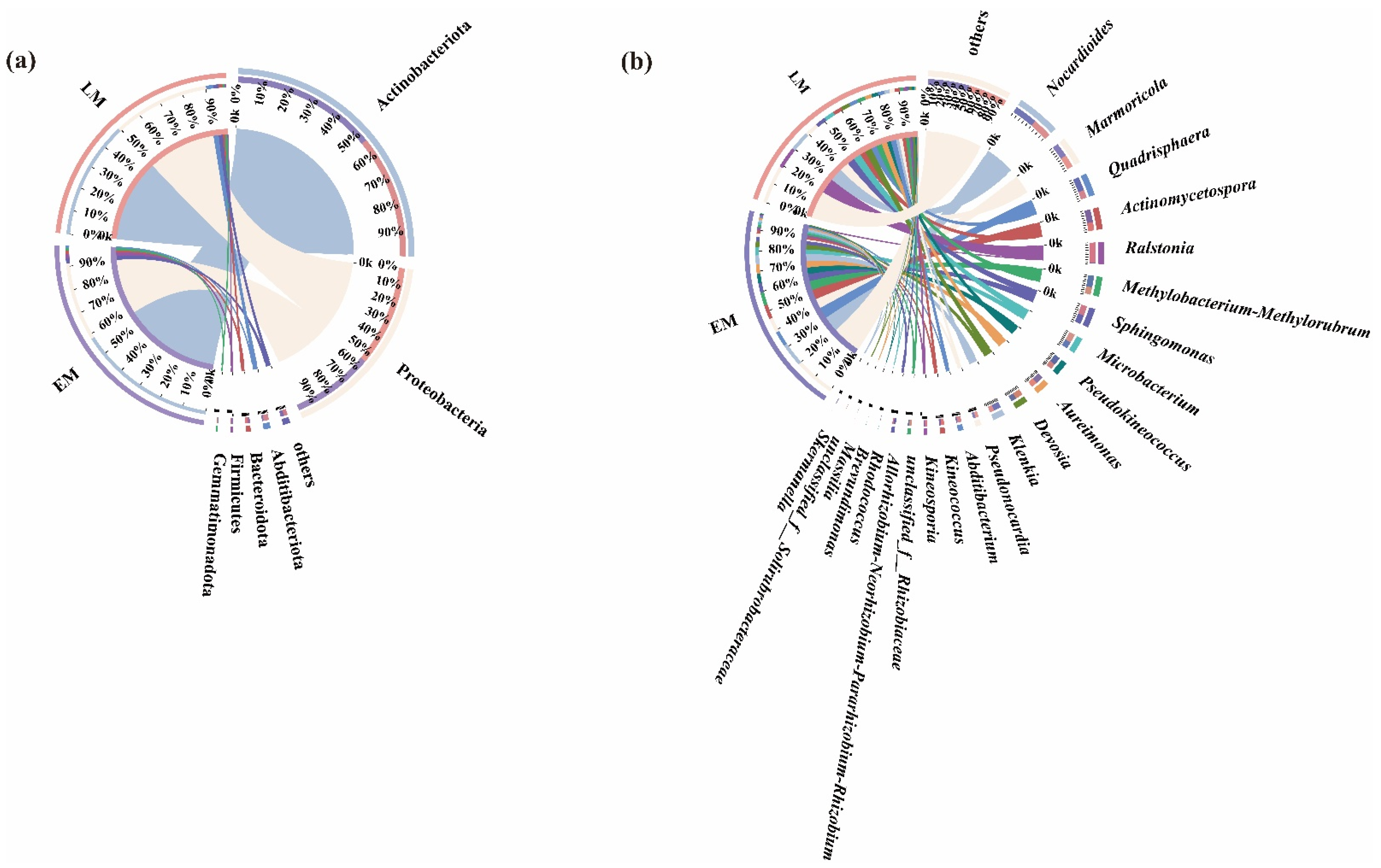 Microorganisms 10 01667 g009 Microorganisms 10 01667 g009