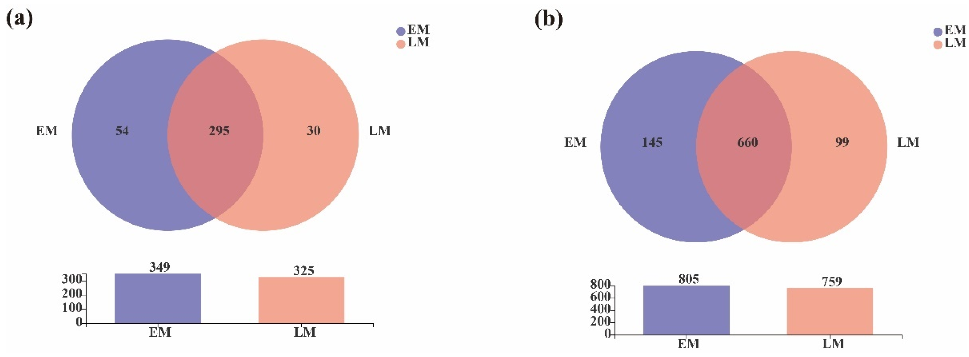 Microorganisms 10 01667 g010 Microorganisms 10 01667 g010