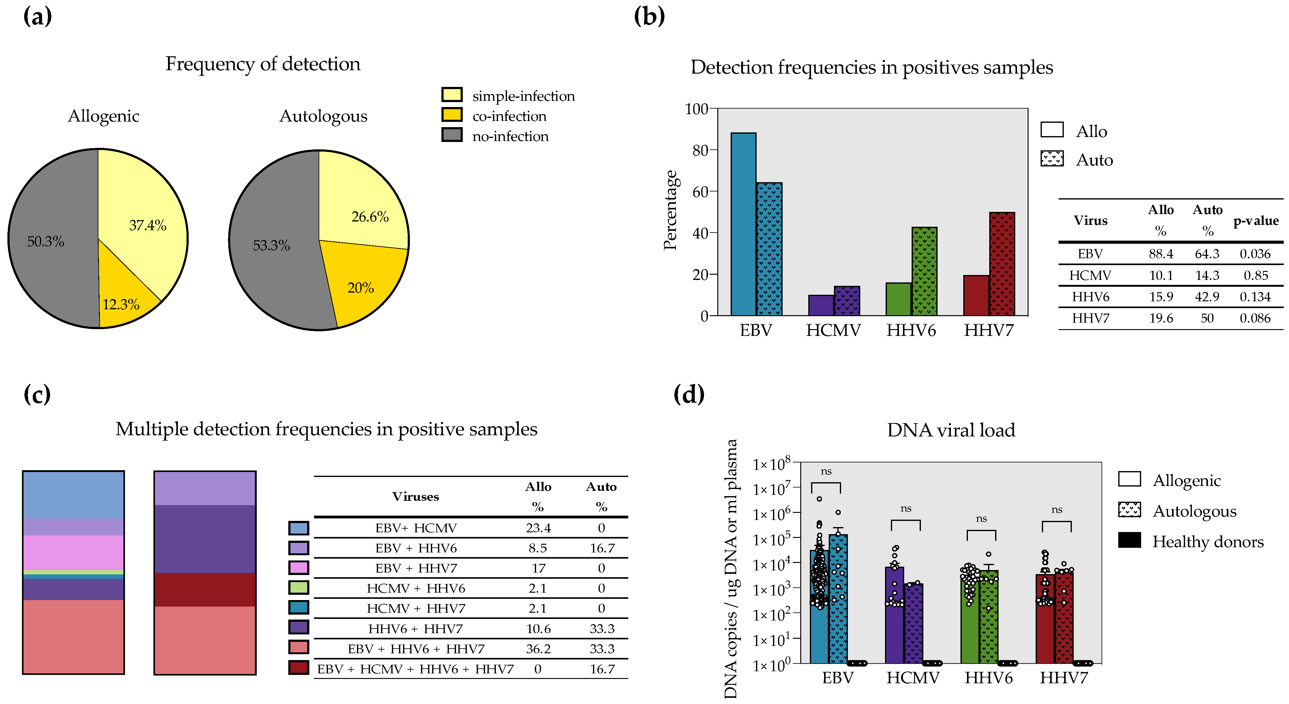 Microorganisms 10 01685 g001 Microorganisms 10 01685 g001
