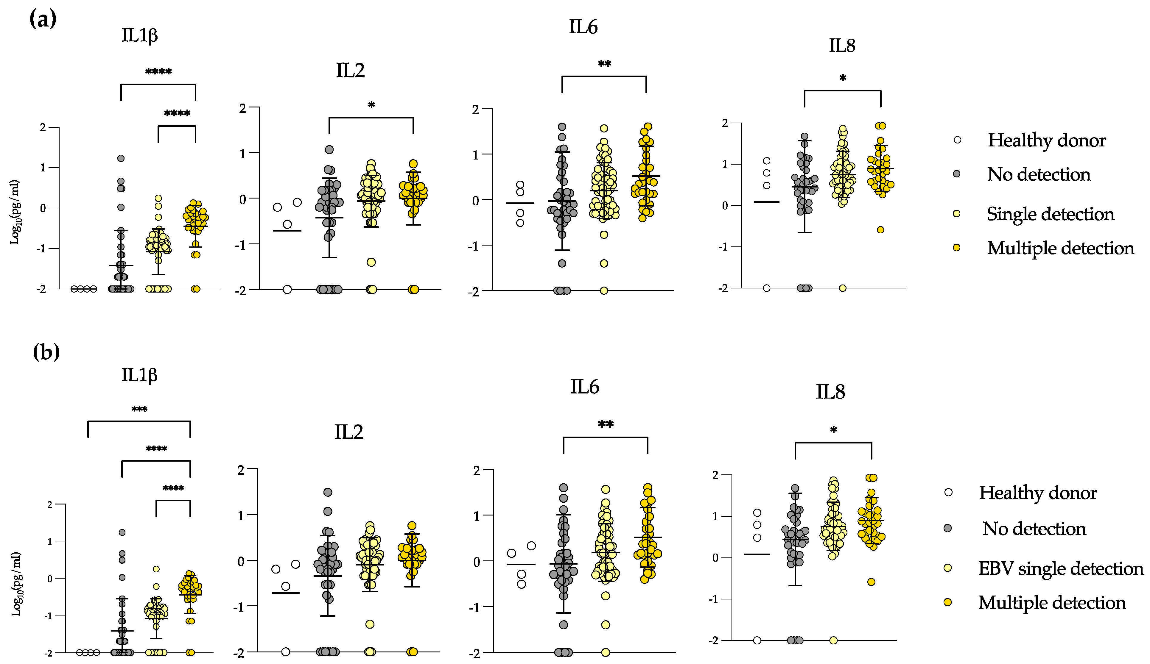 Microorganisms 10 01685 g003 Microorganisms 10 01685 g003