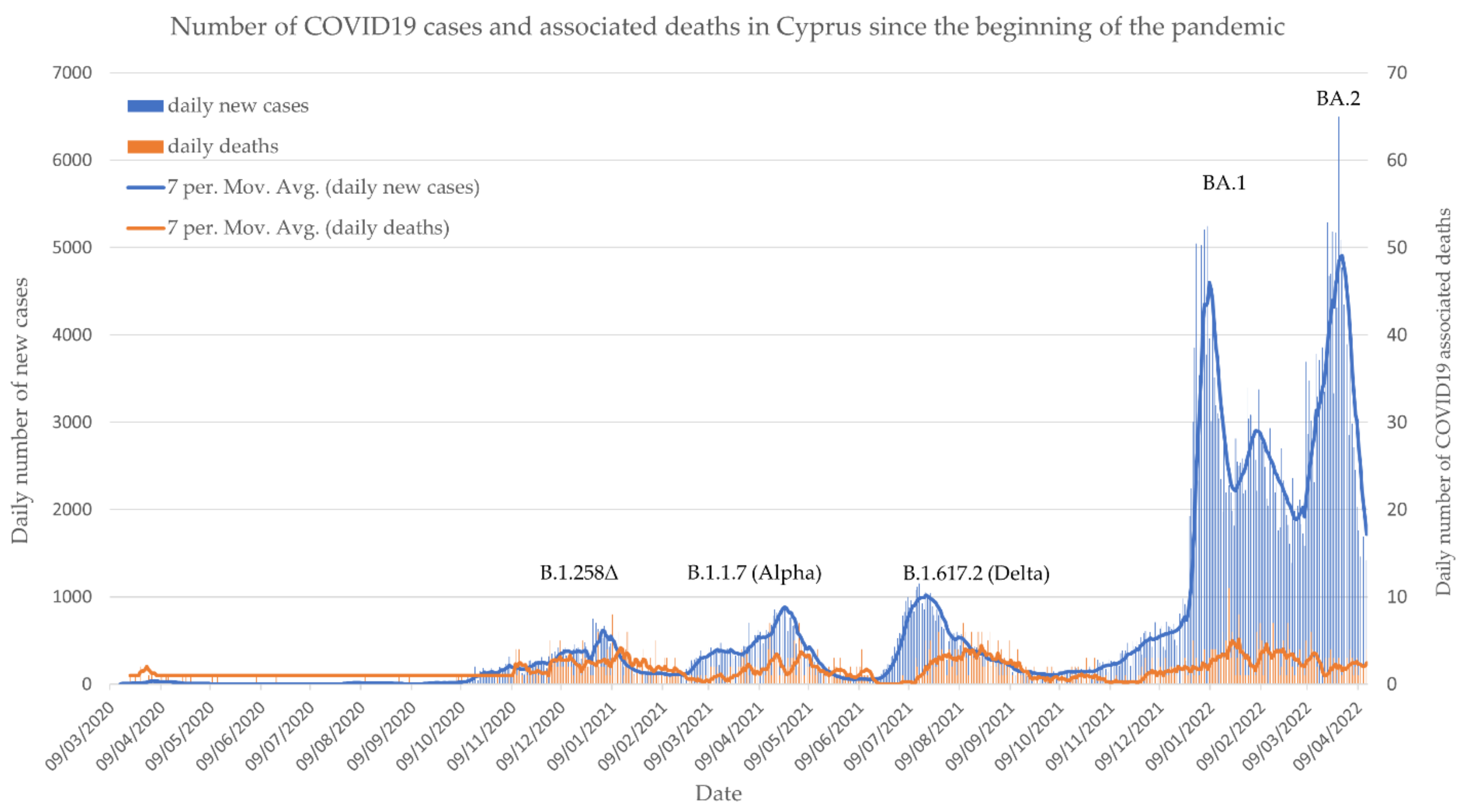 Microorganisms 10 01688 g001