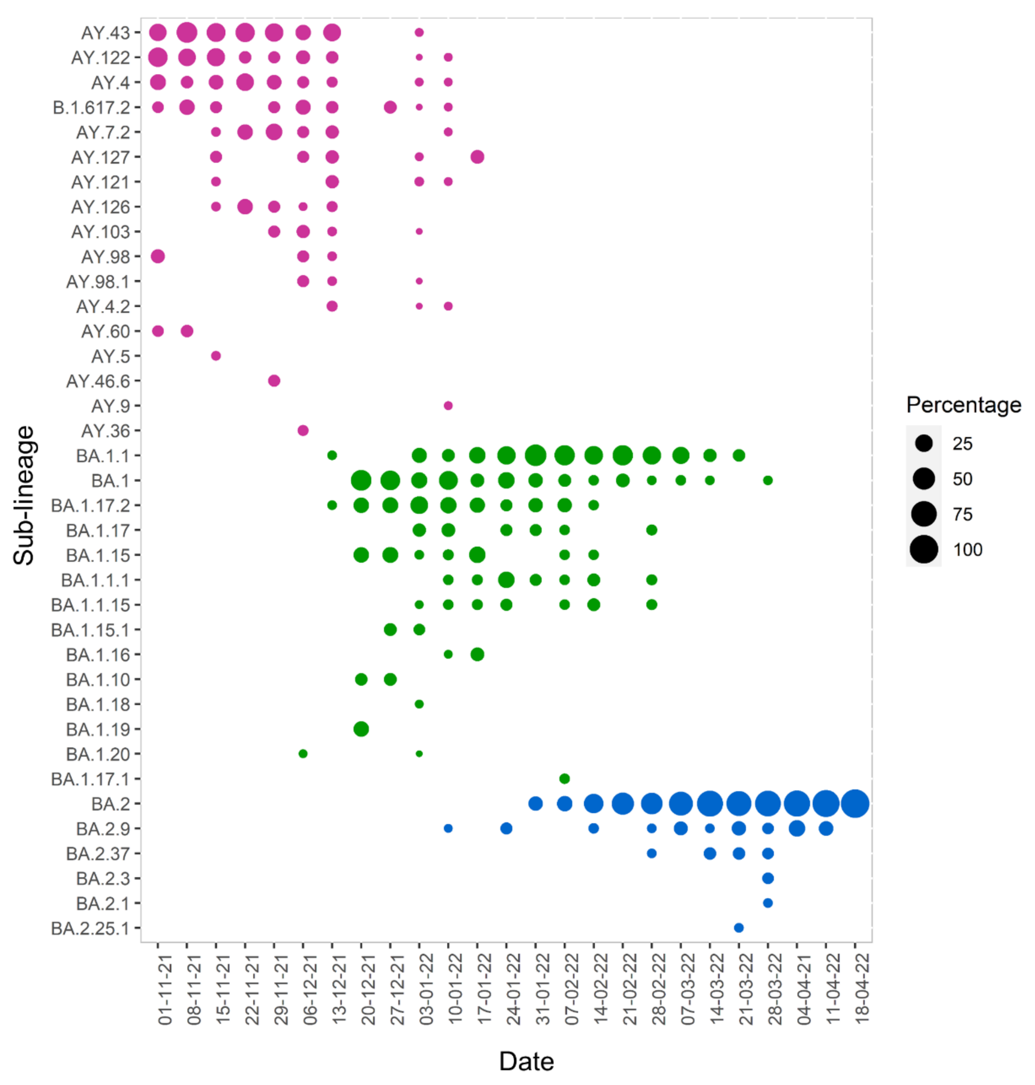 Microorganisms 10 01688 g002