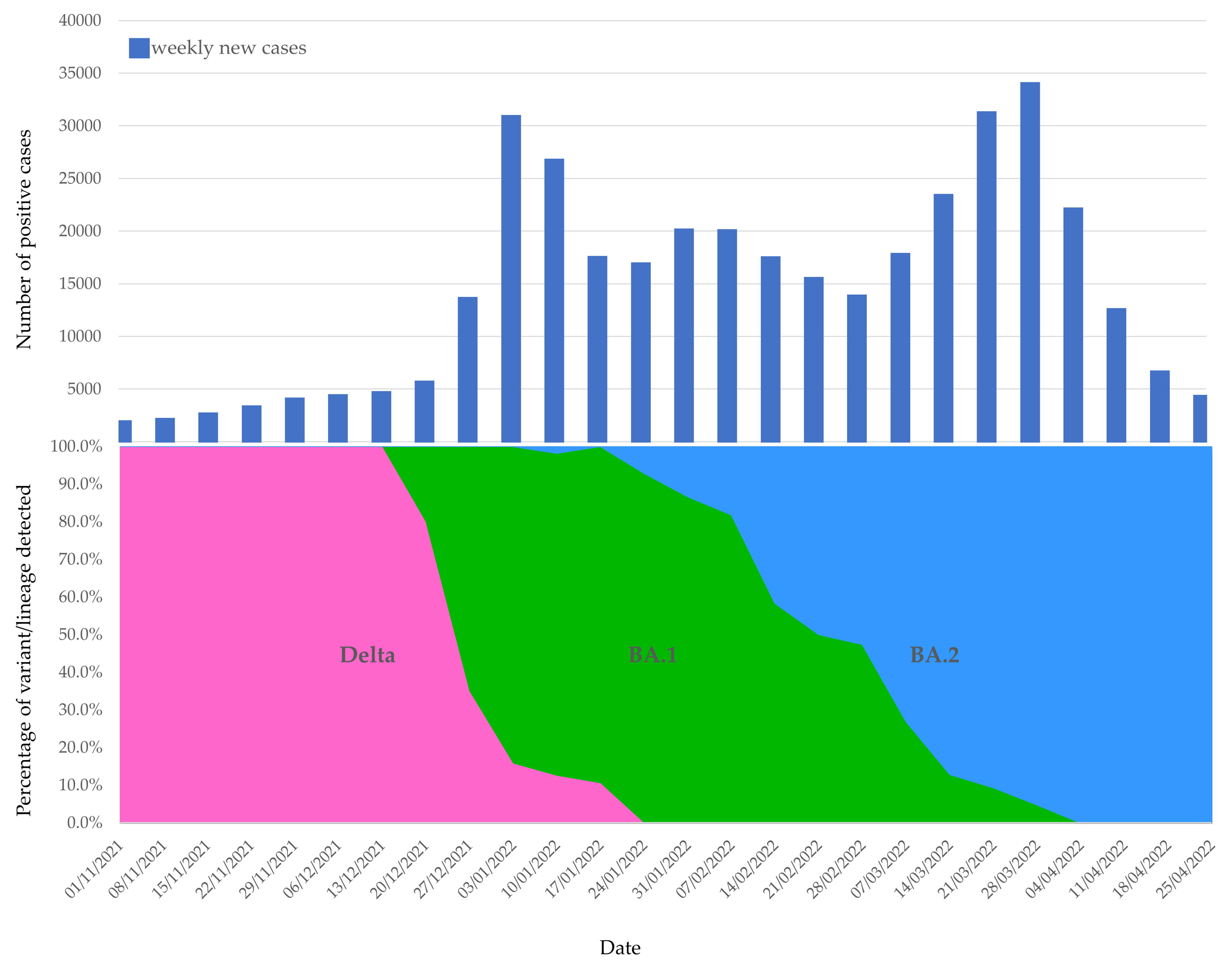 Microorganisms 10 01688 g004