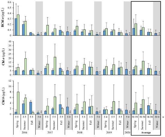 Microorganisms 10 01690 g0a1 550