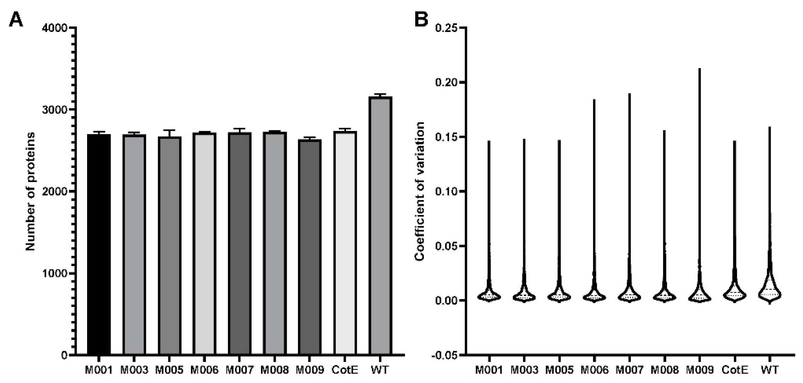 Microorganisms 10 01695 g001