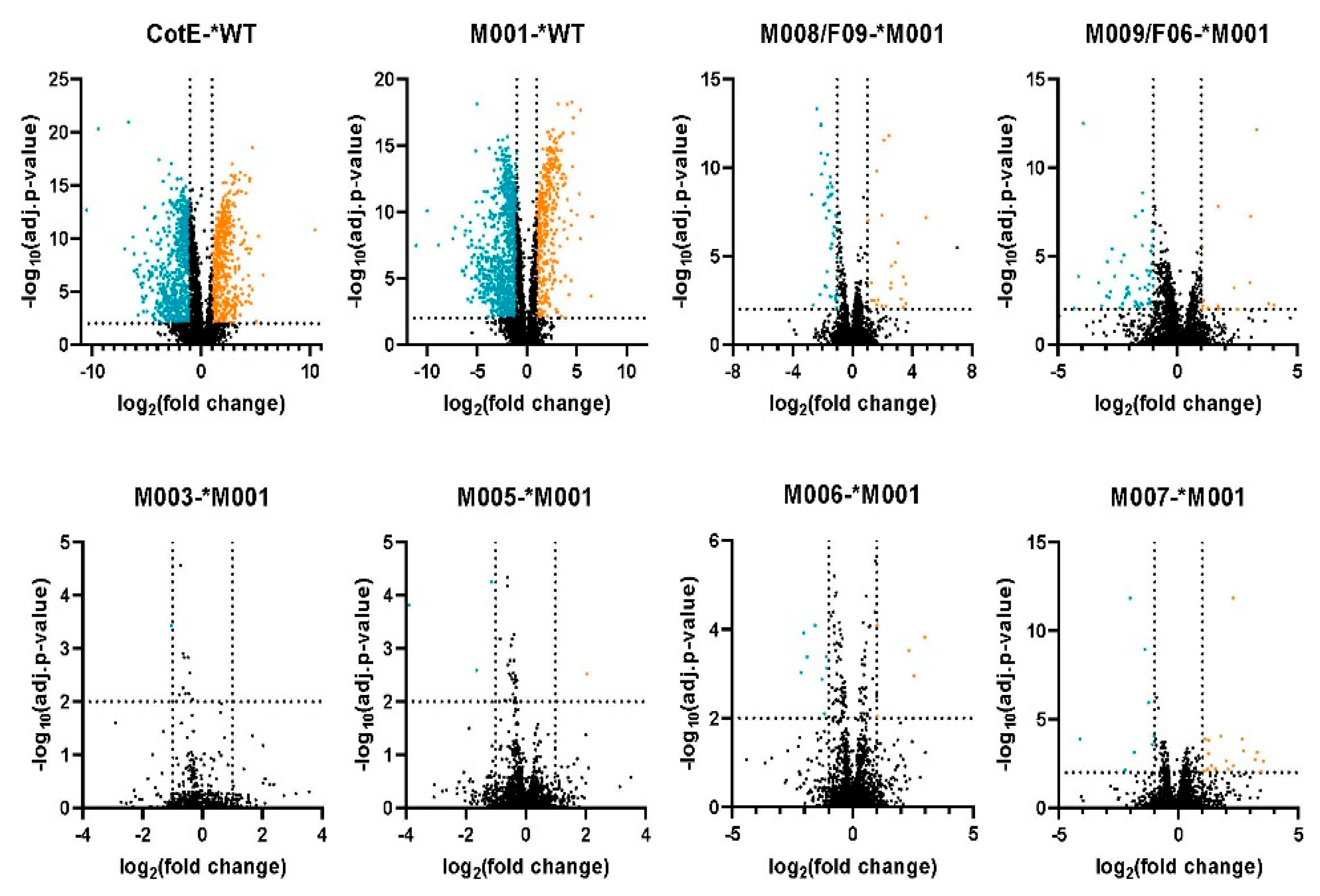 Microorganisms 10 01695 g002