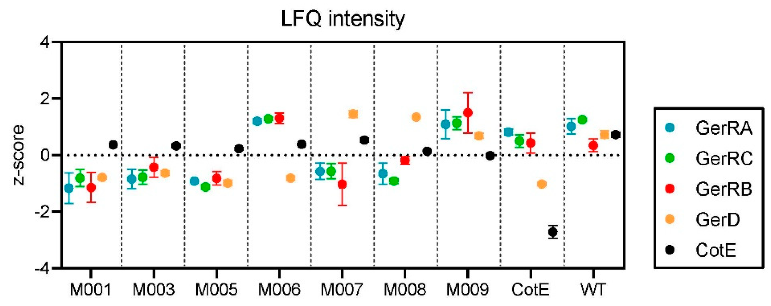 Microorganisms 10 01695 g004