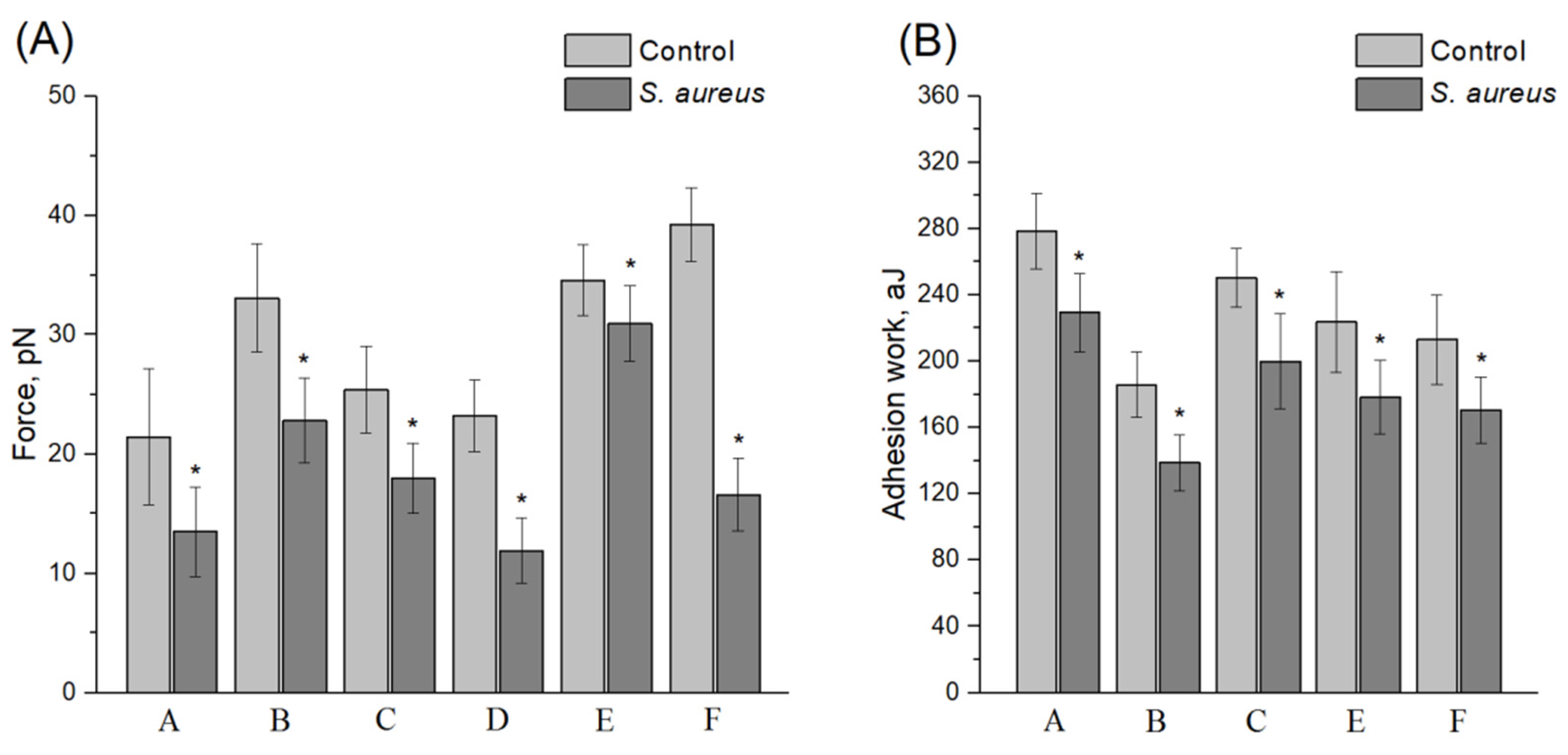 Microorganisms 10 01696 g003