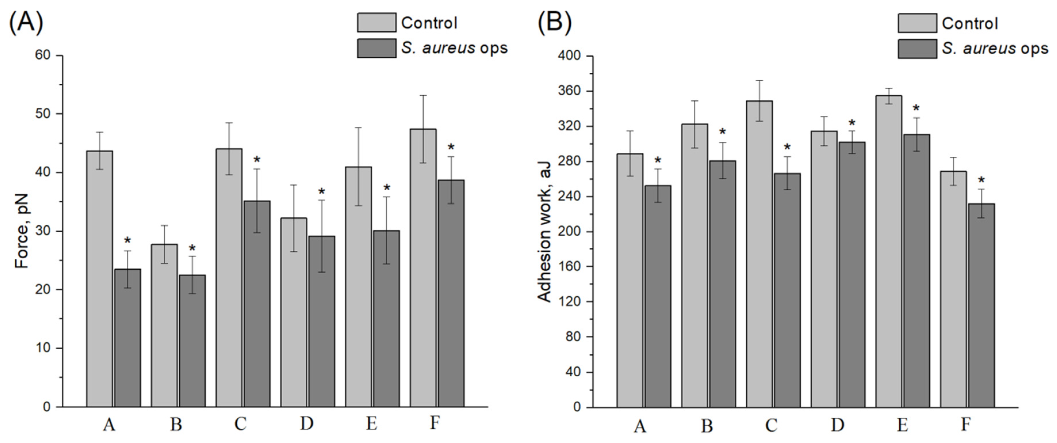 Microorganisms 10 01696 g004